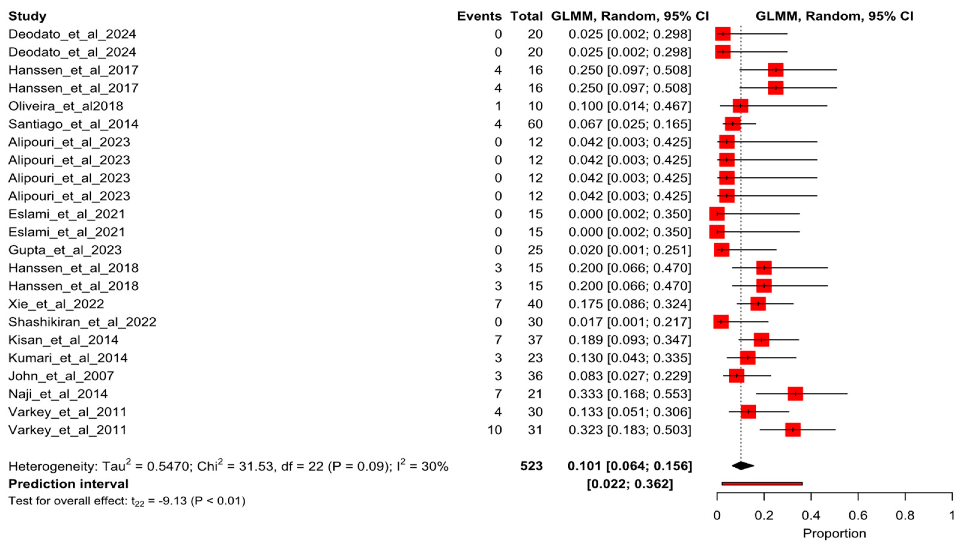 Healthcare 13 01061 g004