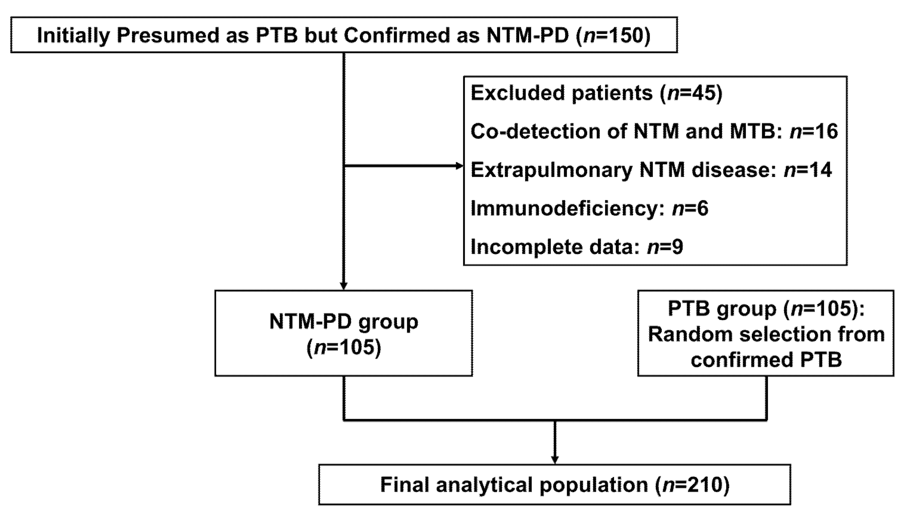 Healthcare 13 01065 g001