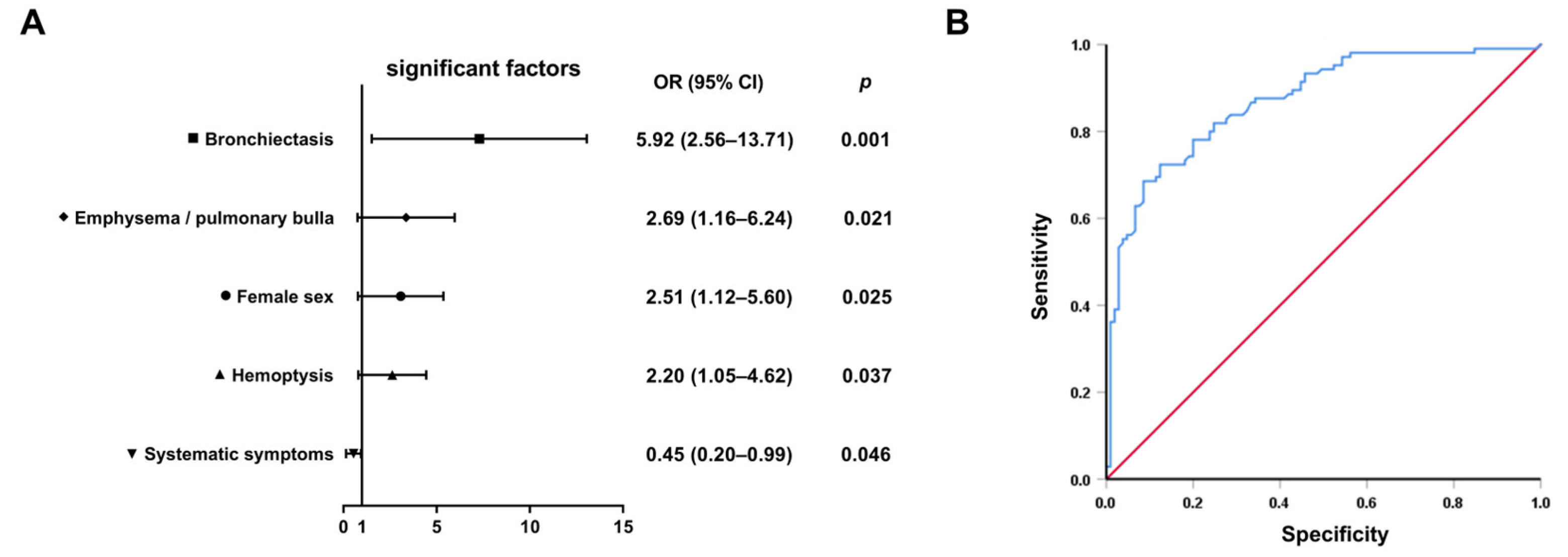 Healthcare 13 01065 g002