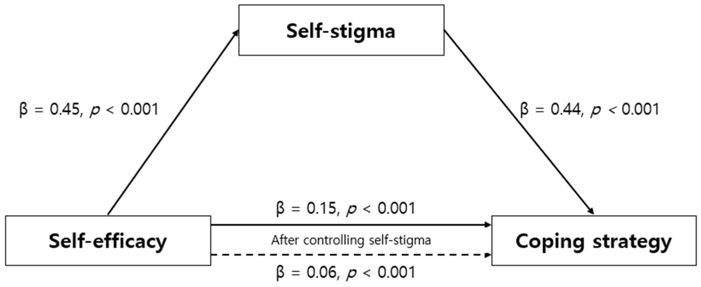 Healthcare 13 01066 g001