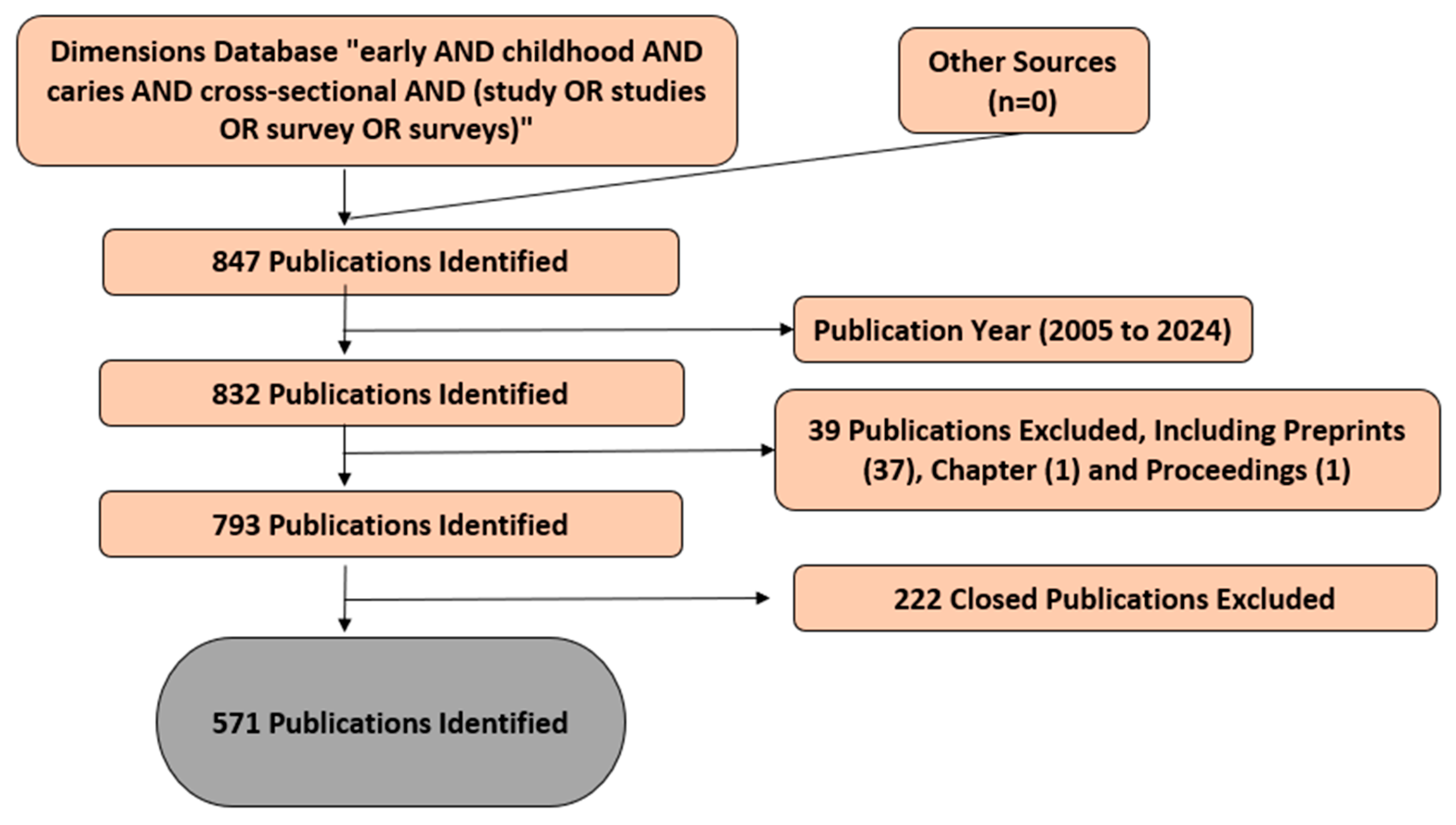 Healthcare 13 01067 g001