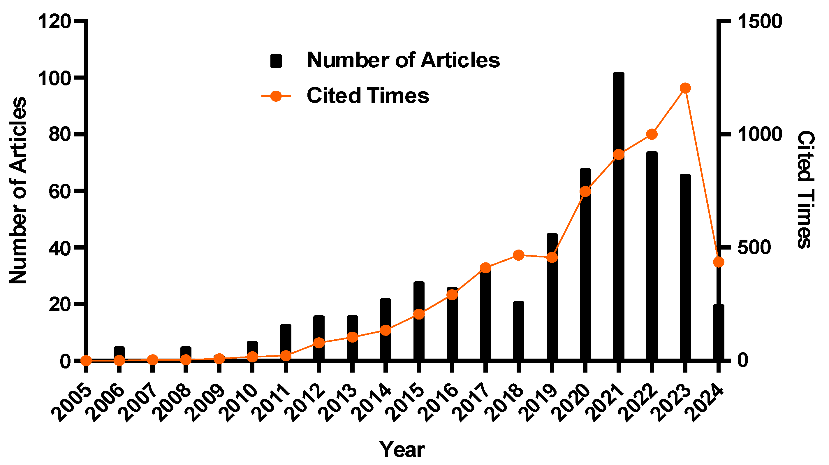 Healthcare 13 01067 g002