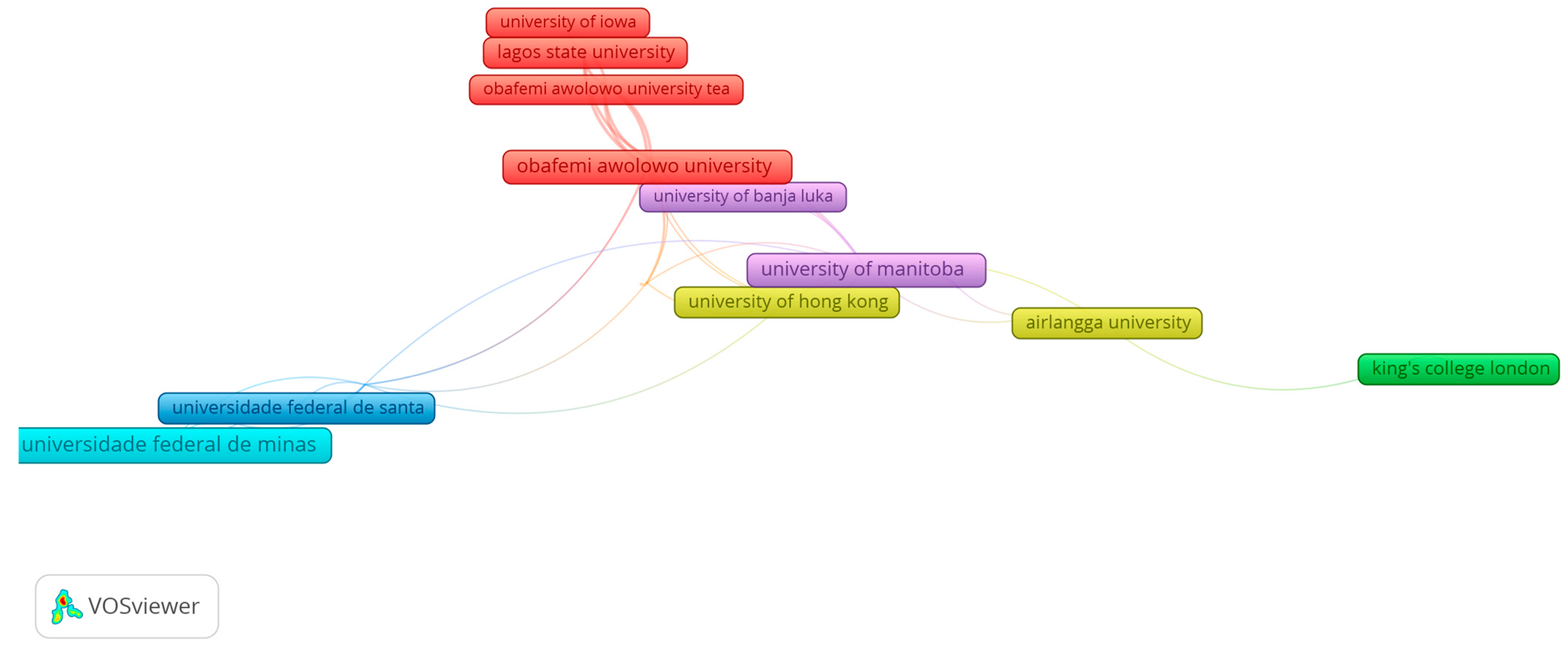 Healthcare 13 01067 g005