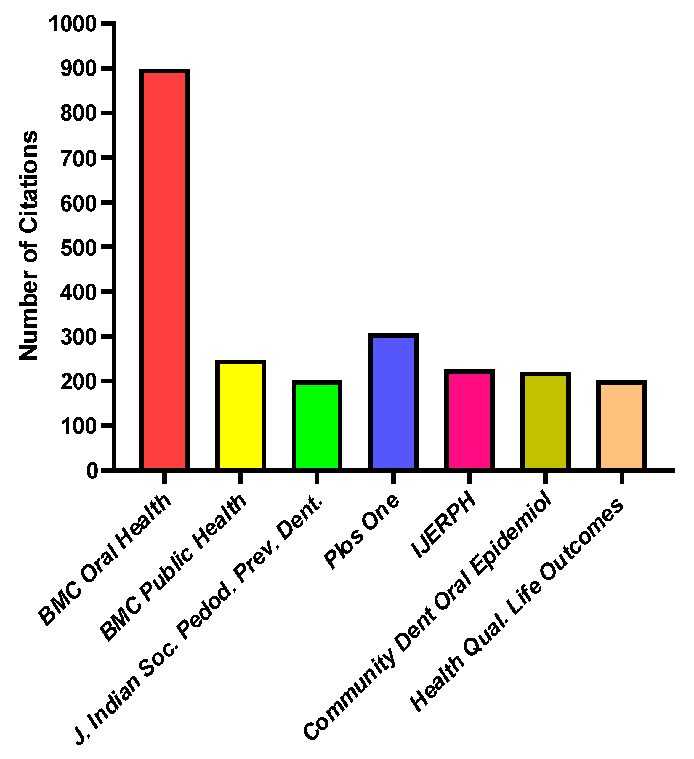 Healthcare 13 01067 g006