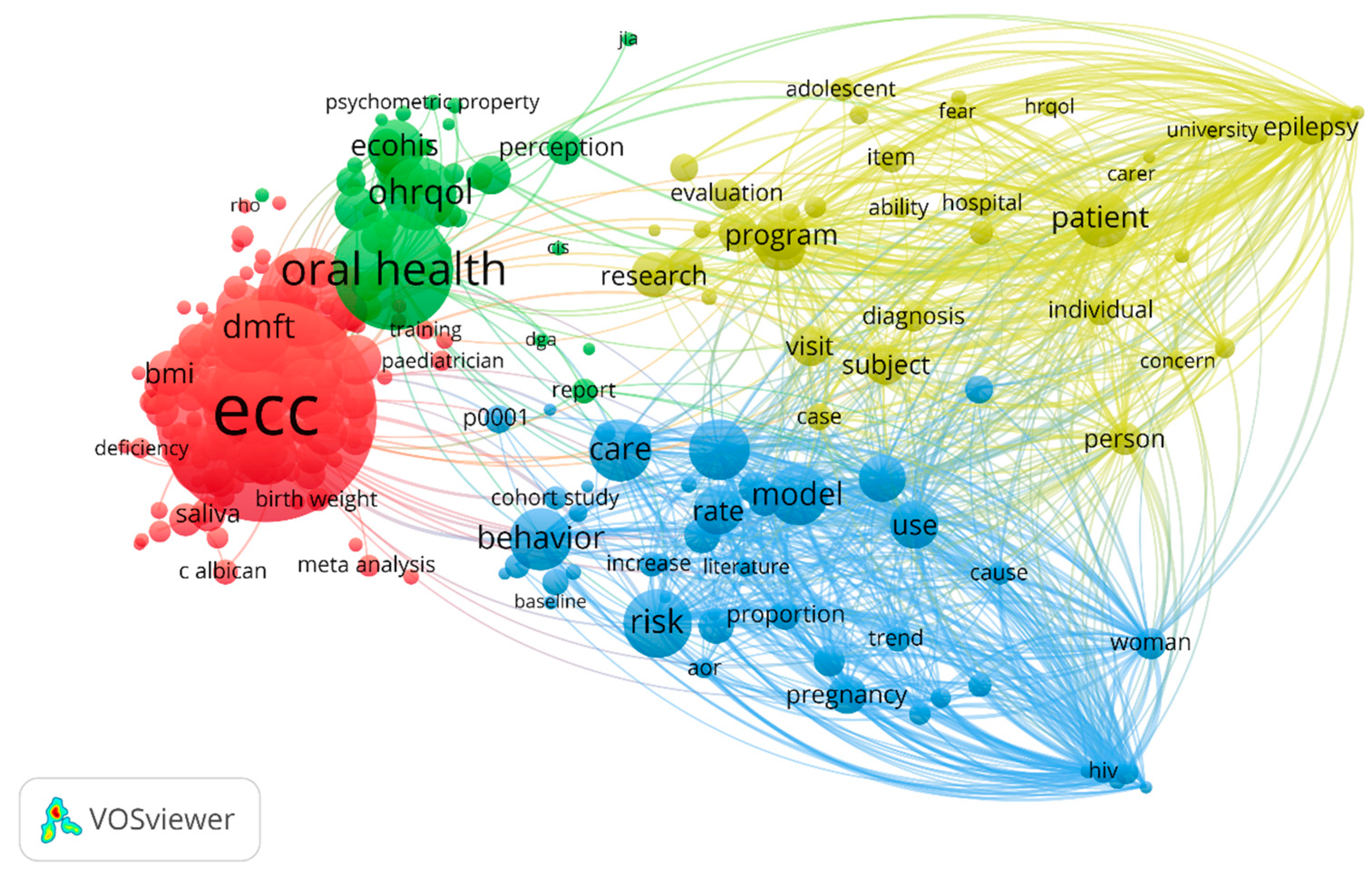 Healthcare 13 01067 g008
