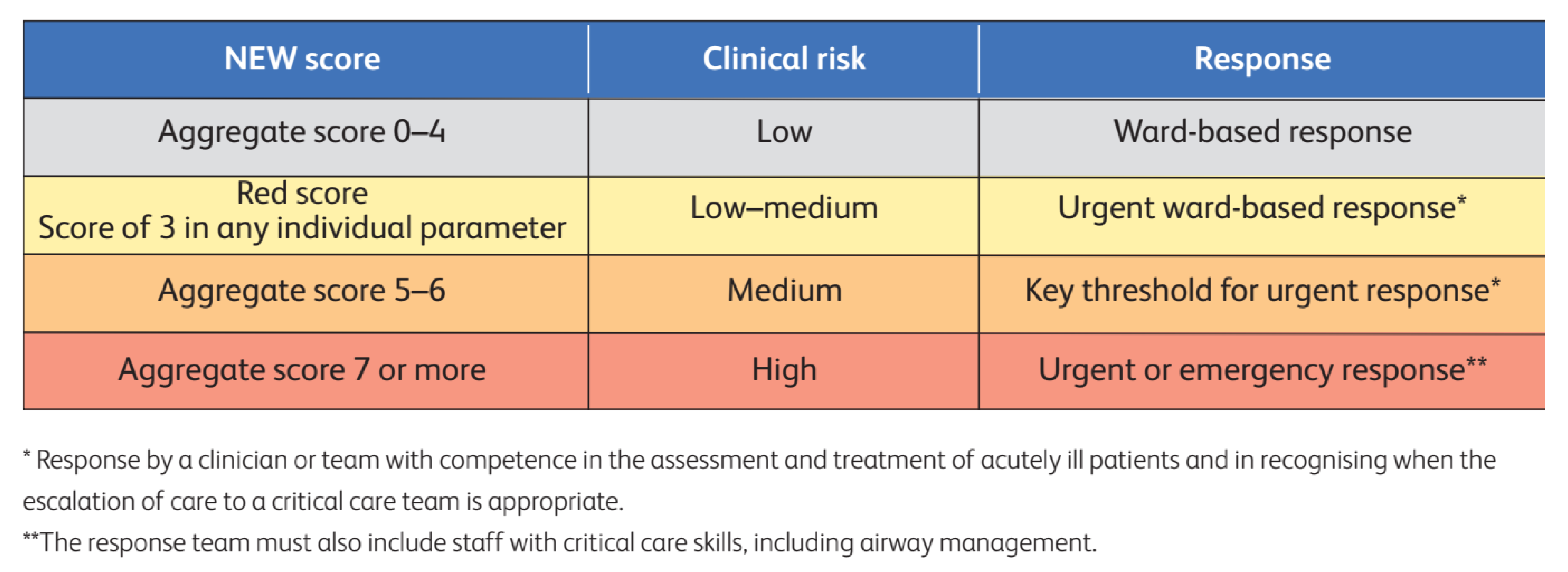 Healthcare 13 01070 g003