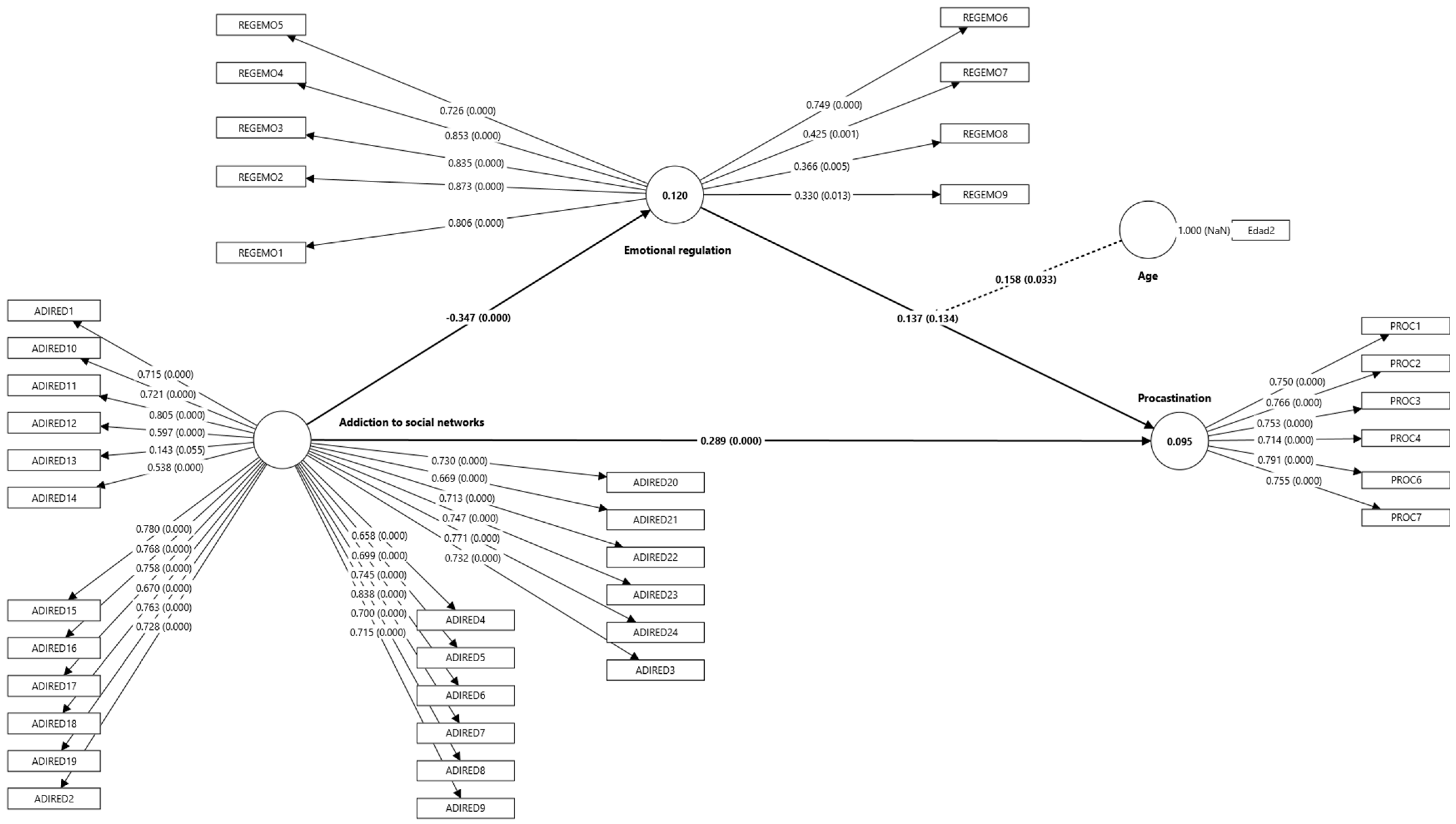 Healthcare 13 01072 g002