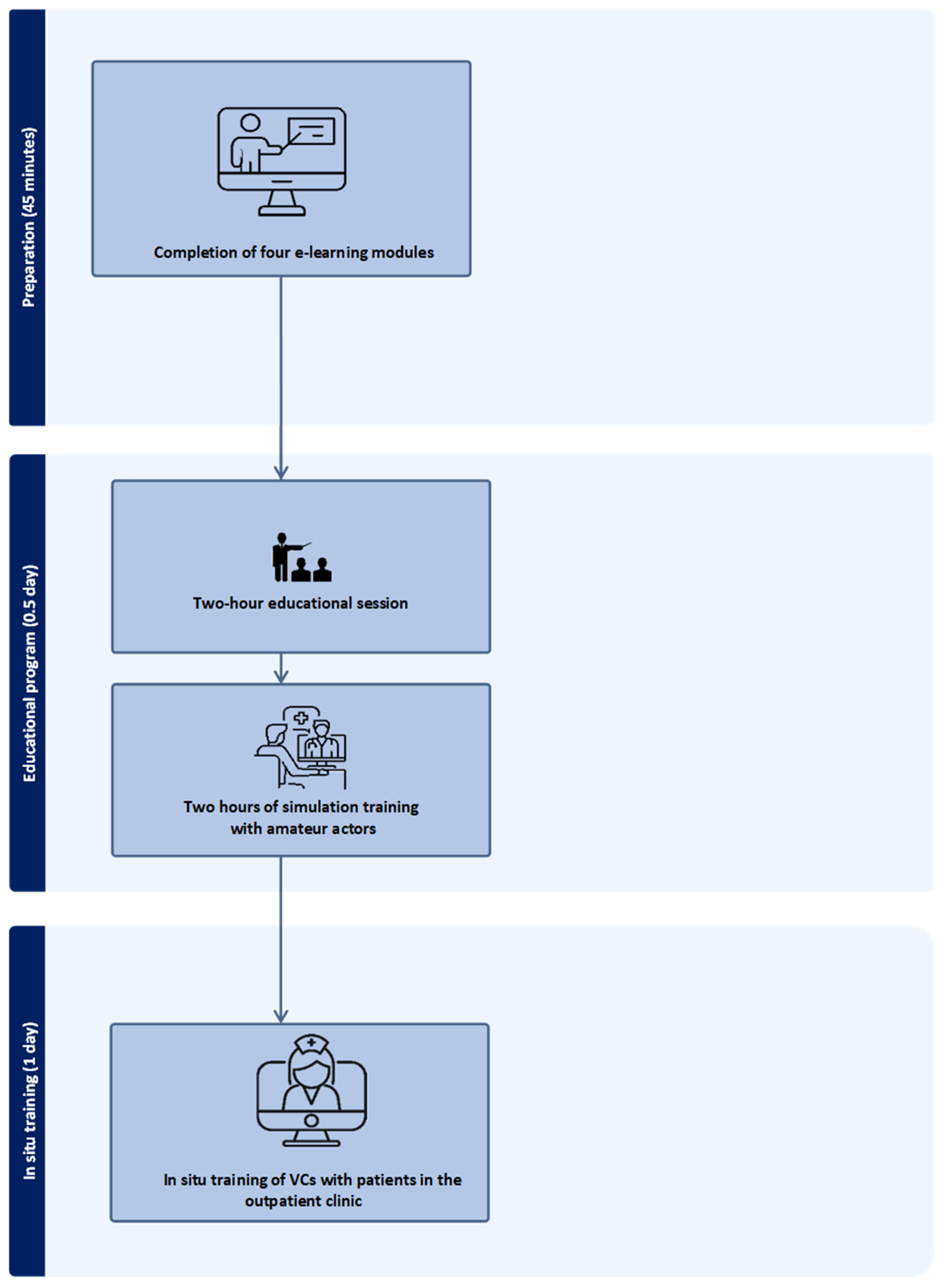Healthcare 13 01073 g001