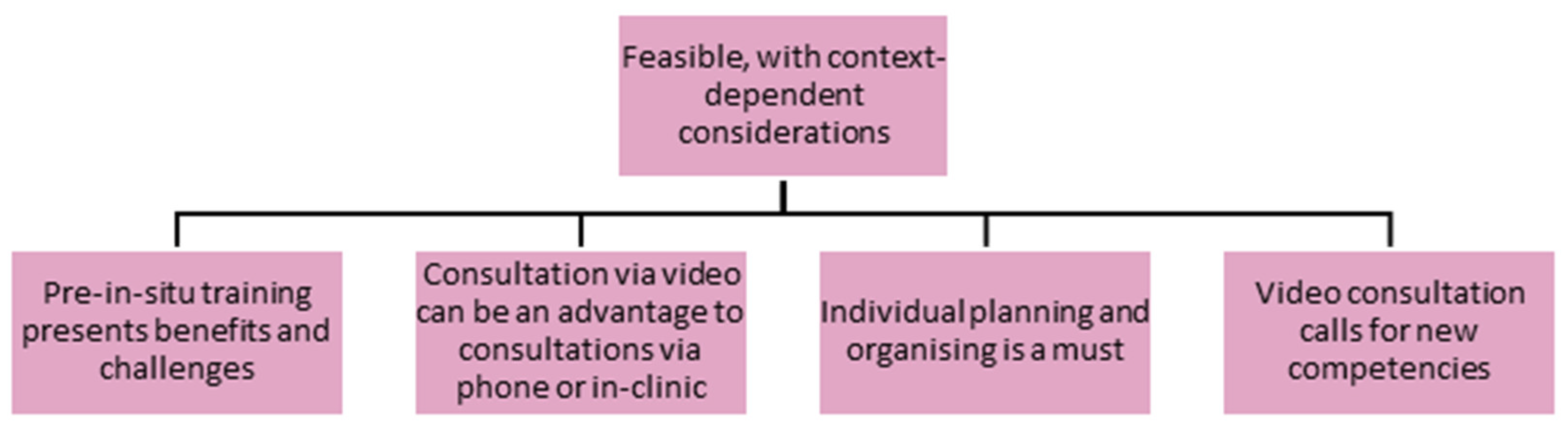 Healthcare 13 01073 g002