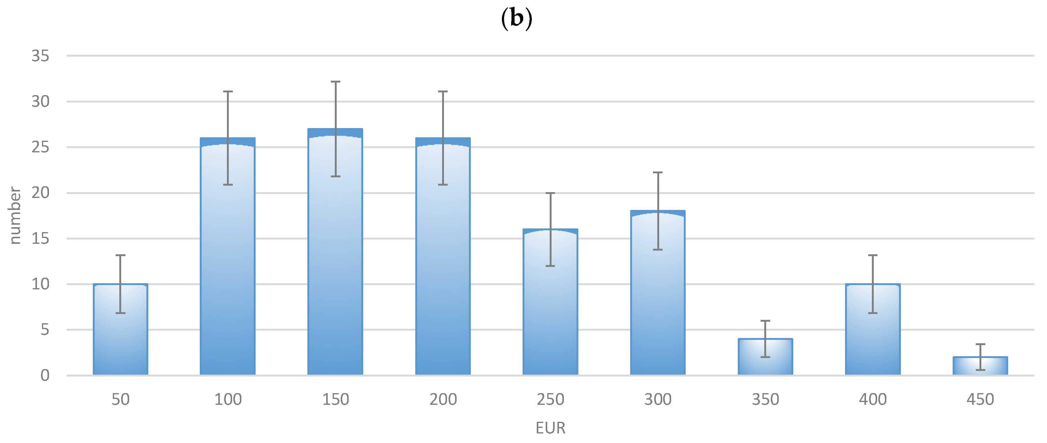 Healthcare 13 01074 g001b