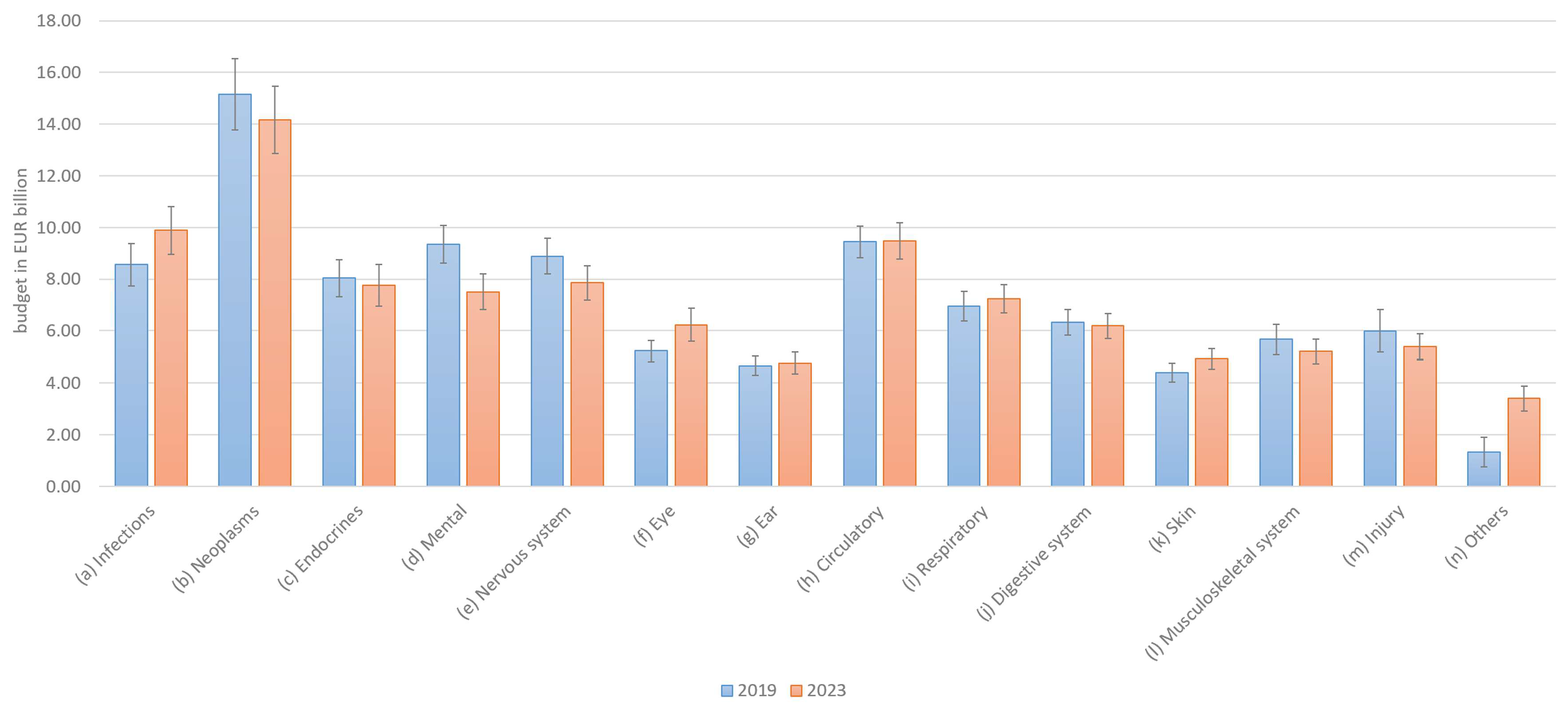 Healthcare 13 01074 g002