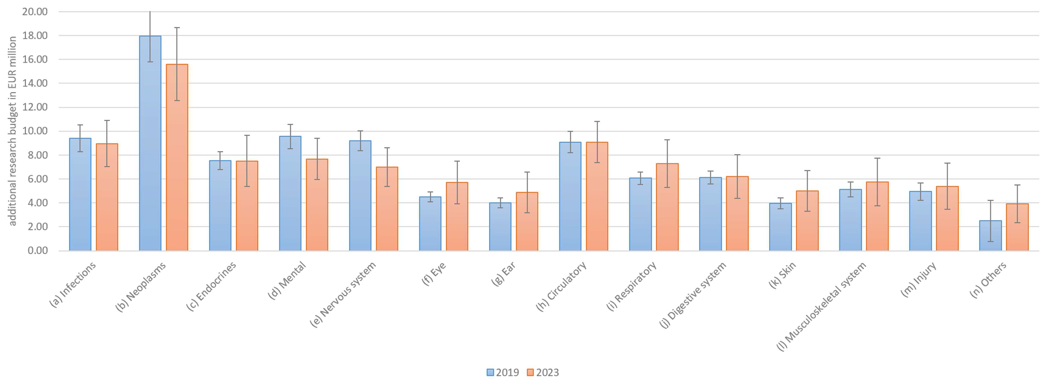 Healthcare 13 01074 g003