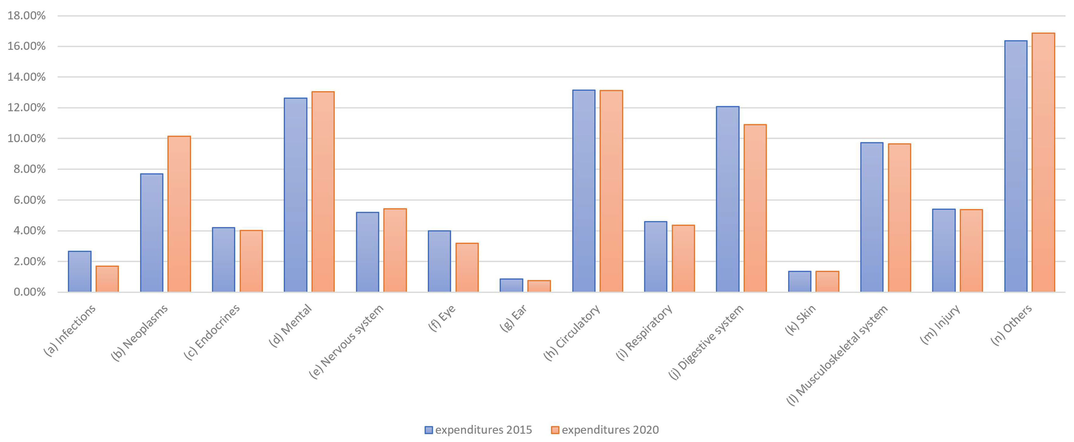 Healthcare 13 01074 g007
