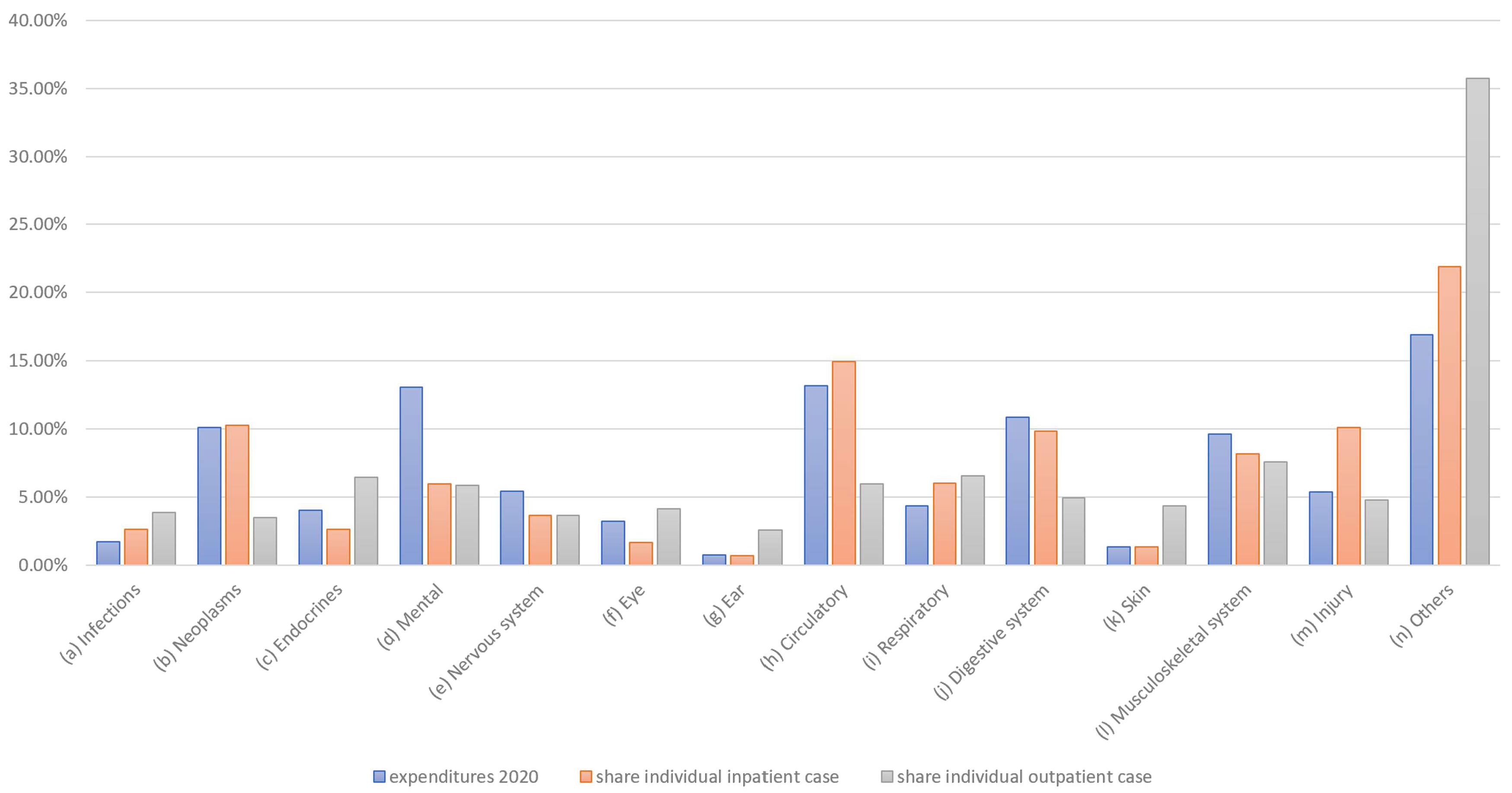 Healthcare 13 01074 g010