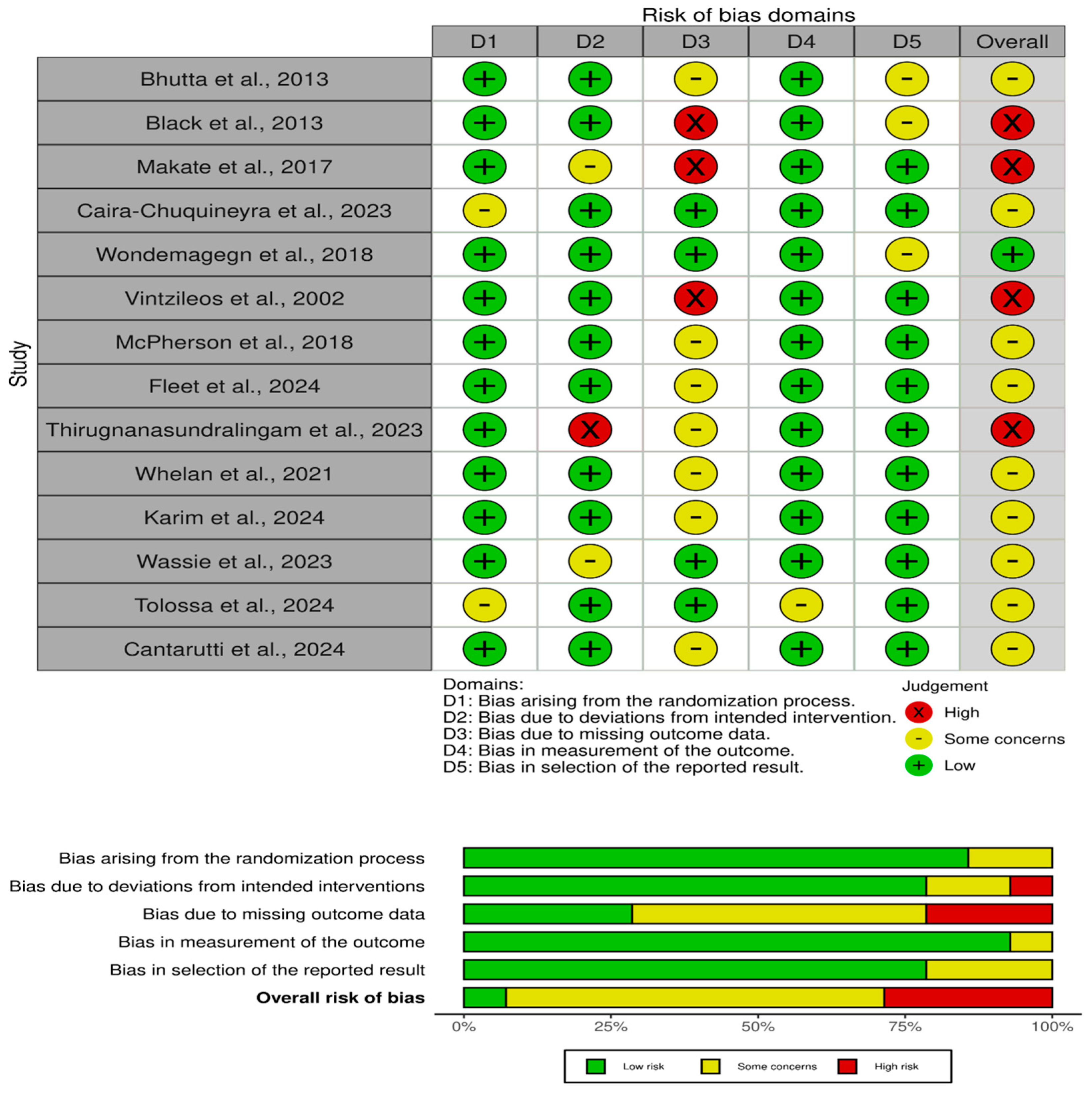 Healthcare 13 01076 g002
