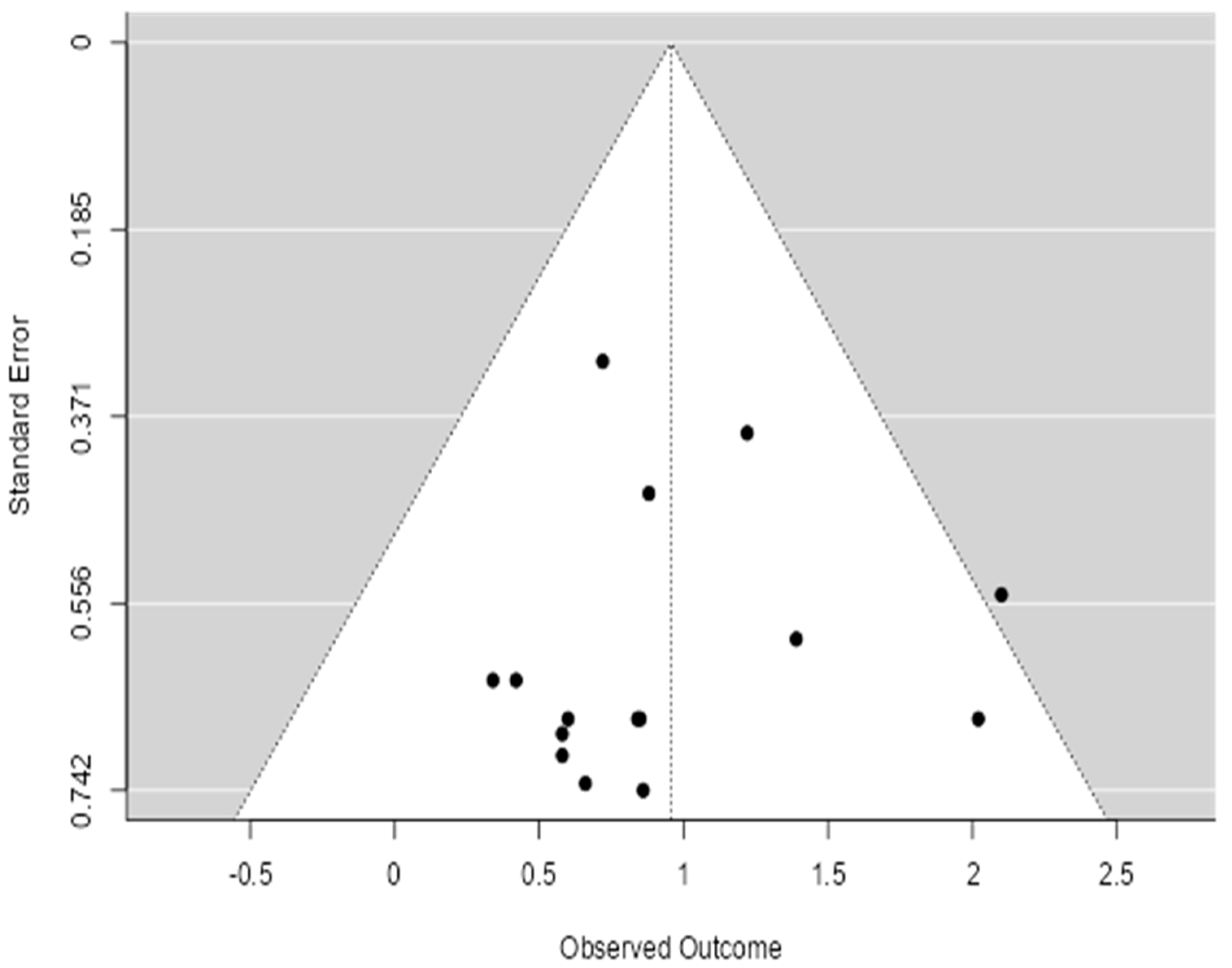 Healthcare 13 01076 g004