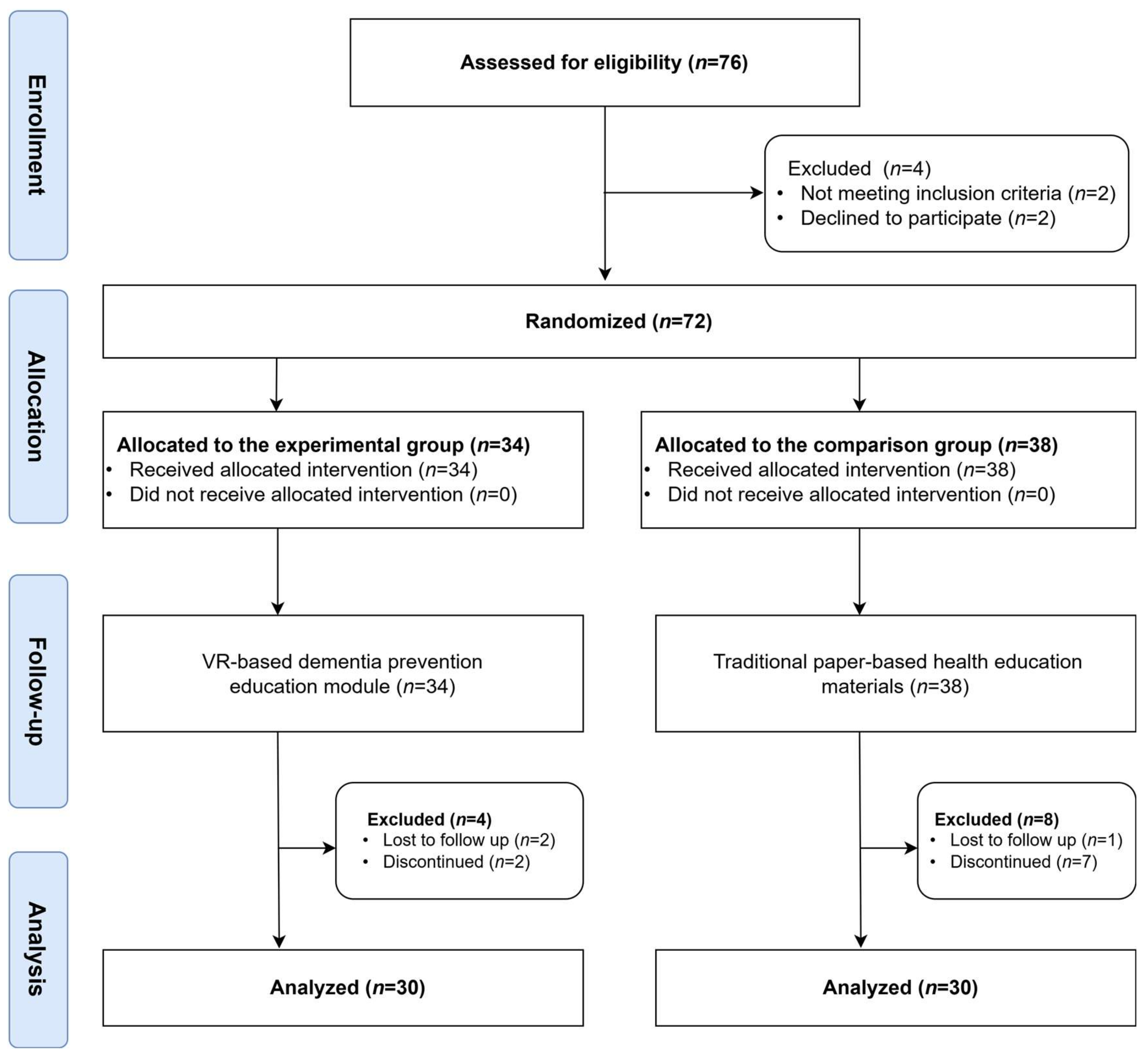 Healthcare 13 01082 g001