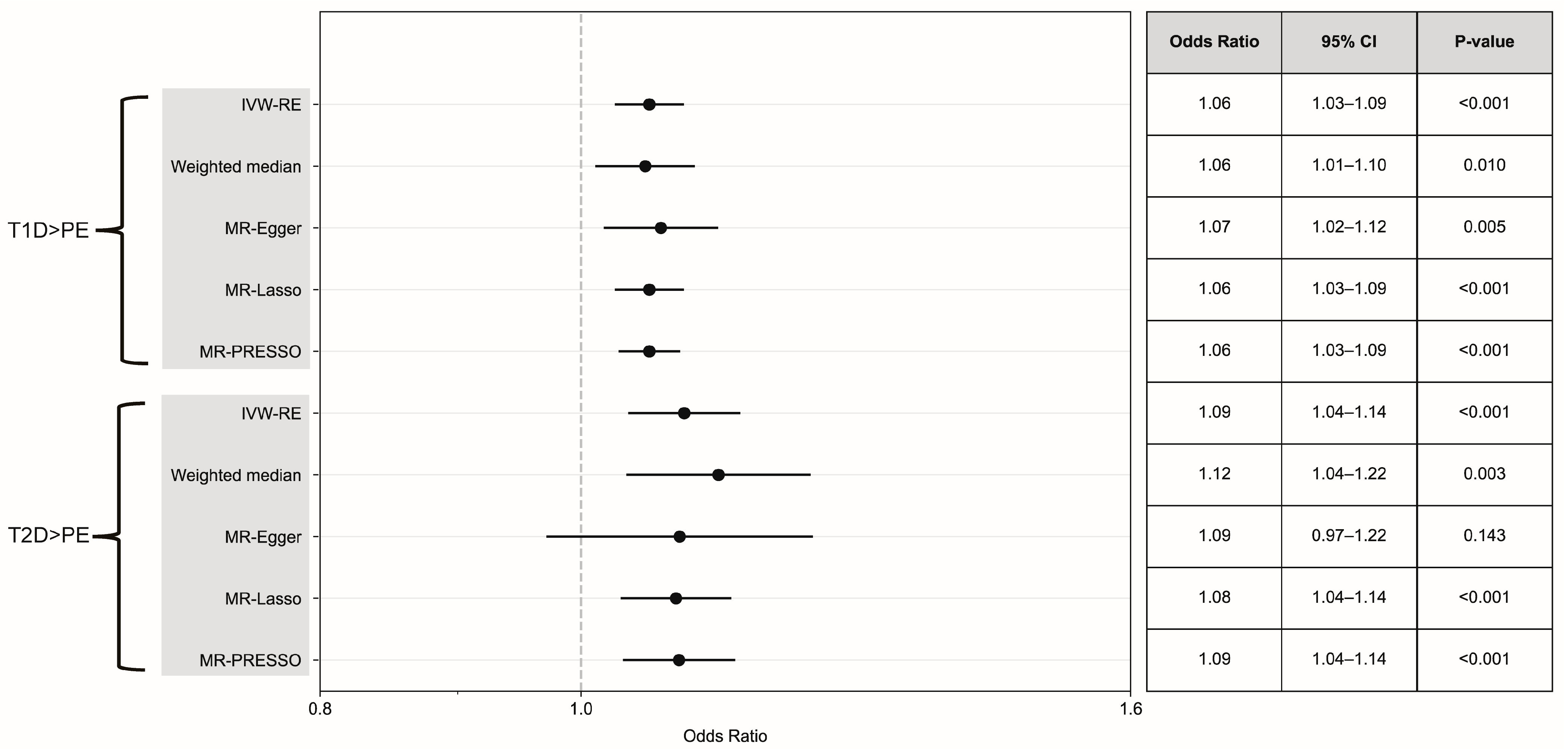 Healthcare 13 01085 g002