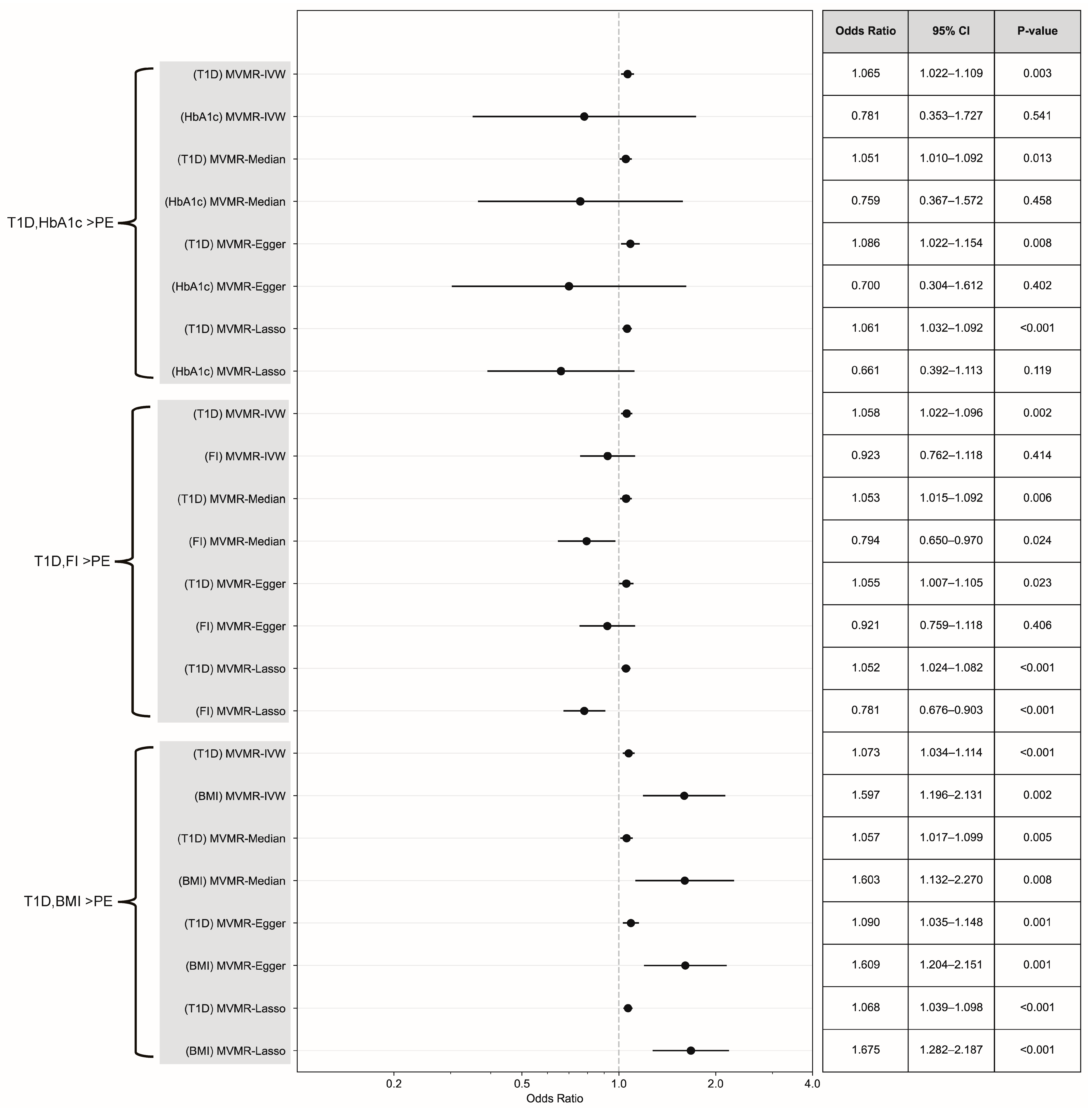 Healthcare 13 01085 g004