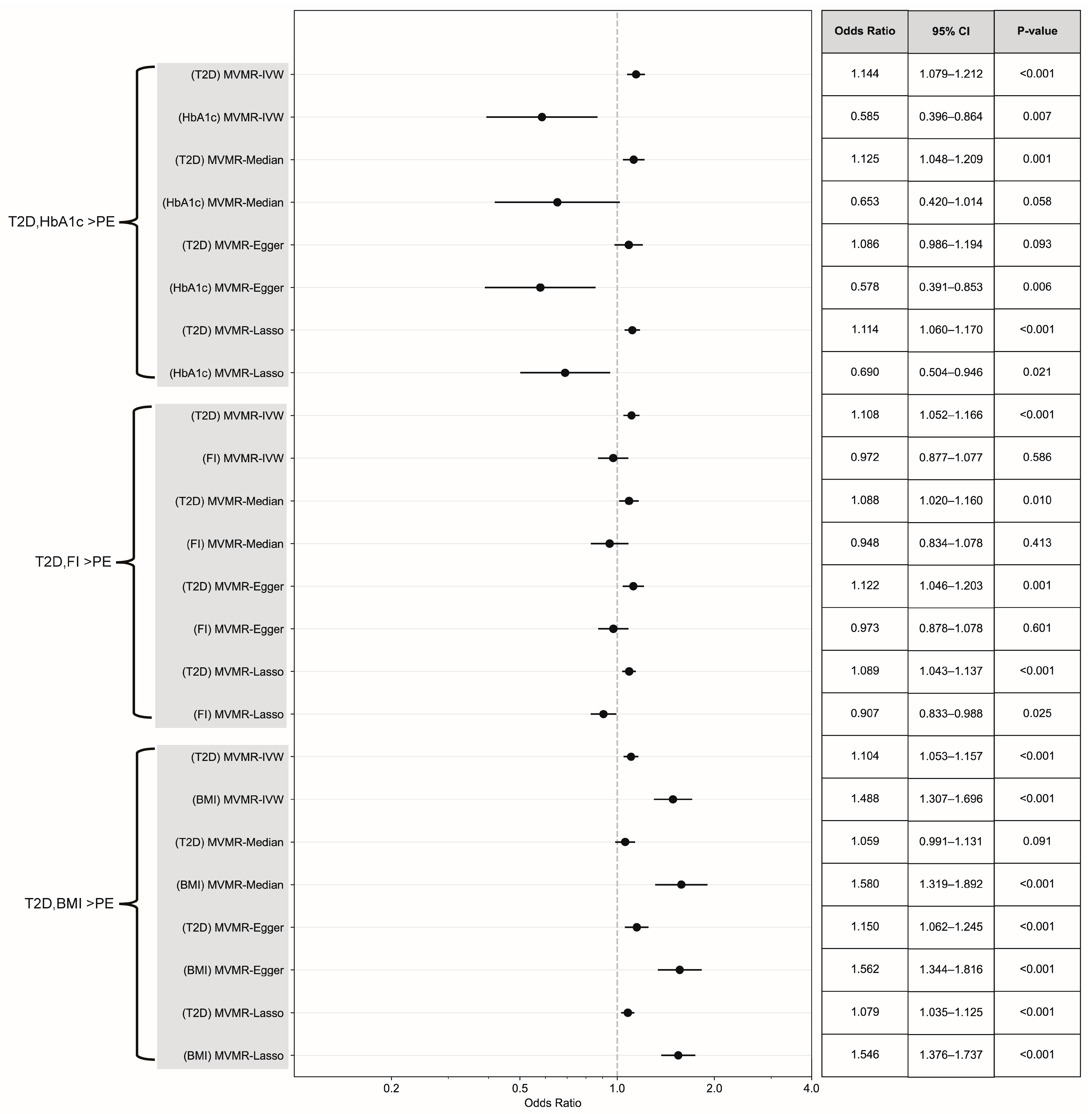 Healthcare 13 01085 g005