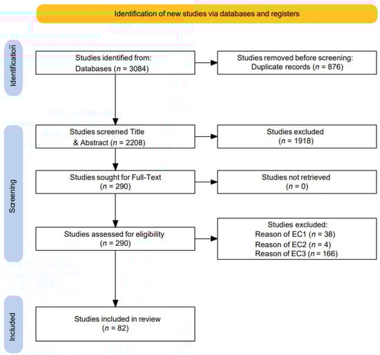 Healthcare 13 01087 g001