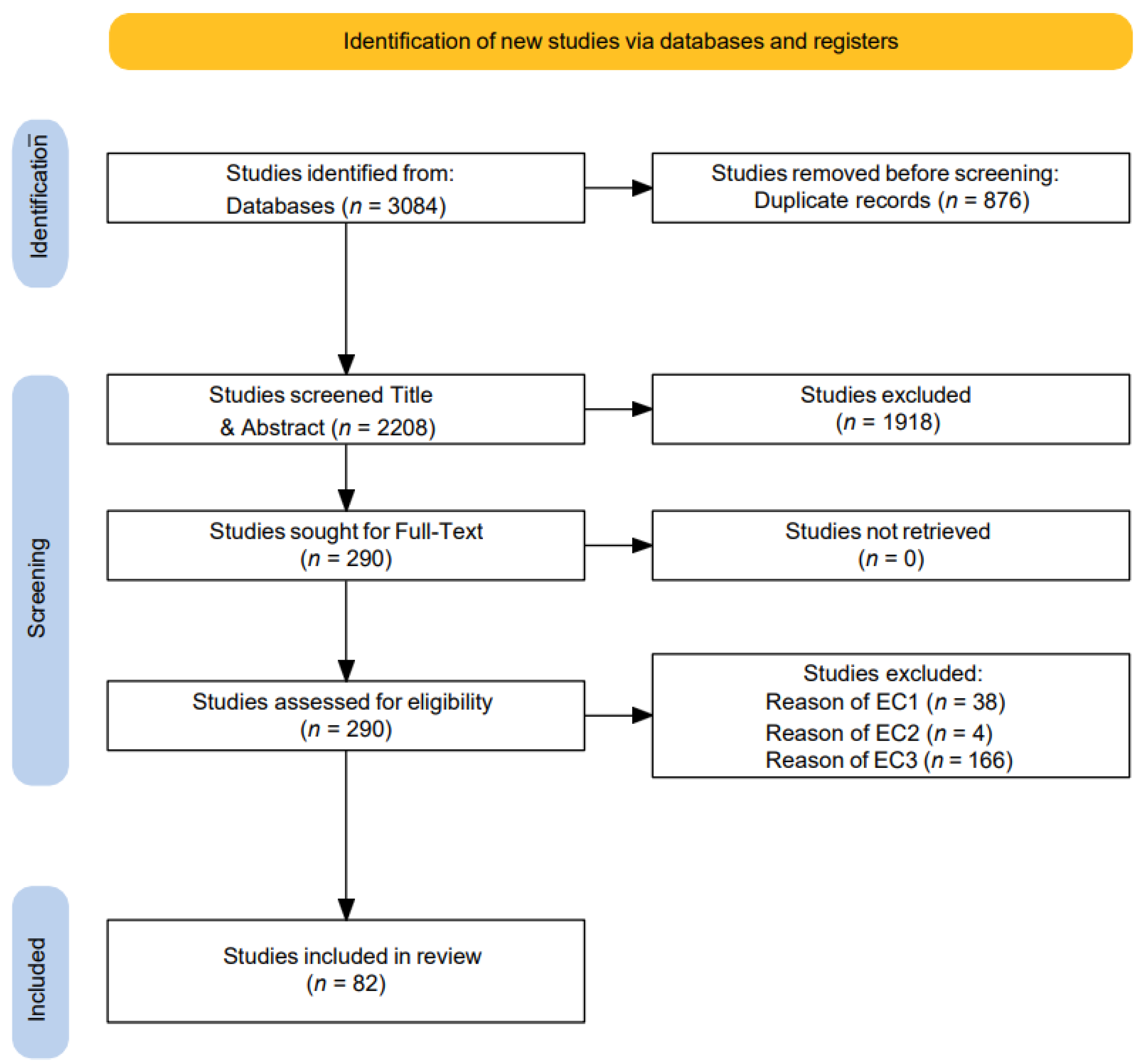 Healthcare 13 01087 g001