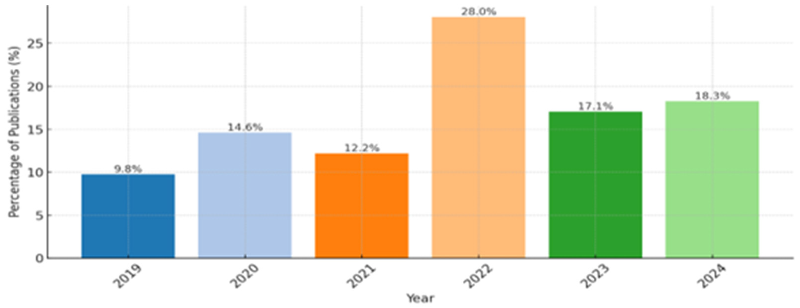 Healthcare 13 01087 g002