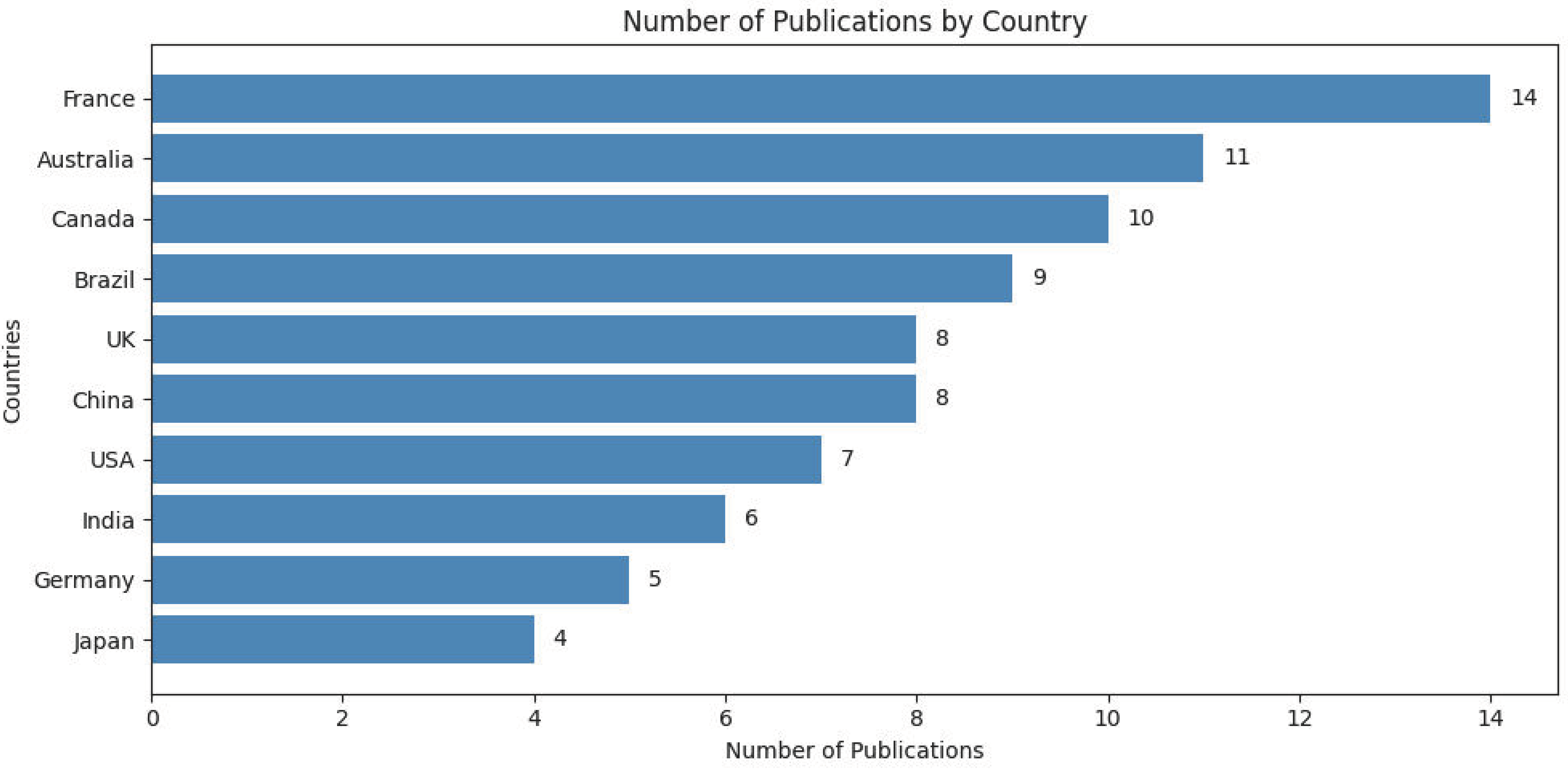 Healthcare 13 01087 g004