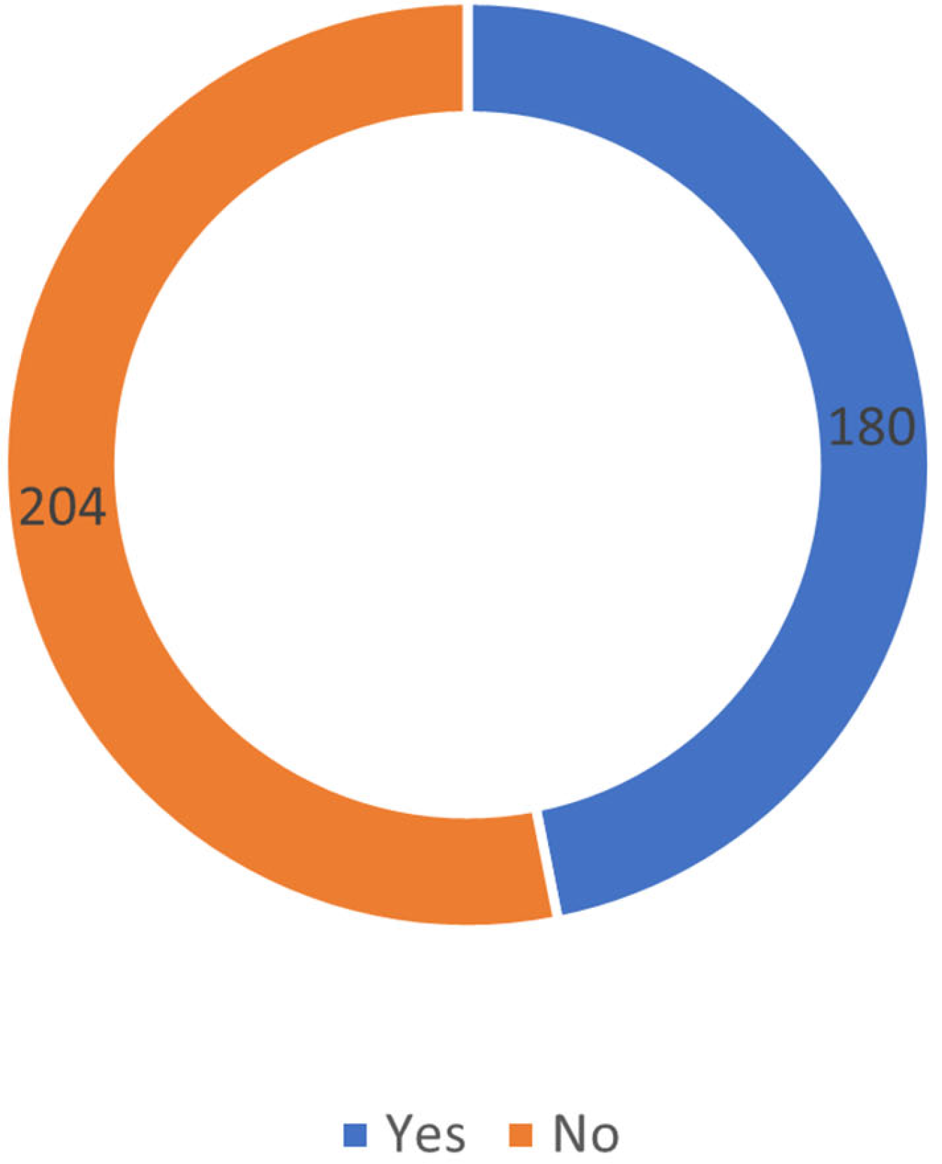 Healthcare 13 01088 g002