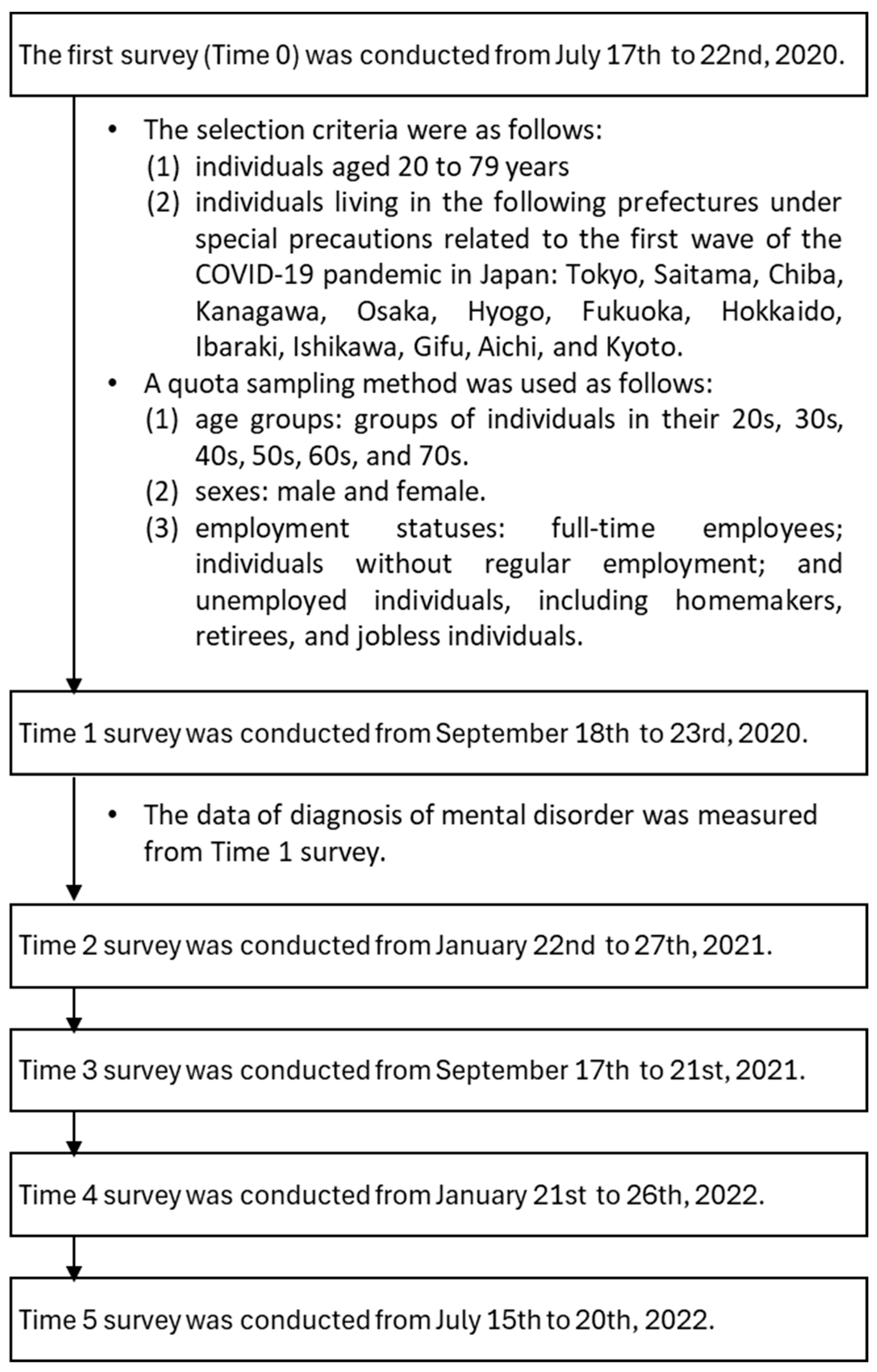Healthcare 13 01095 g001