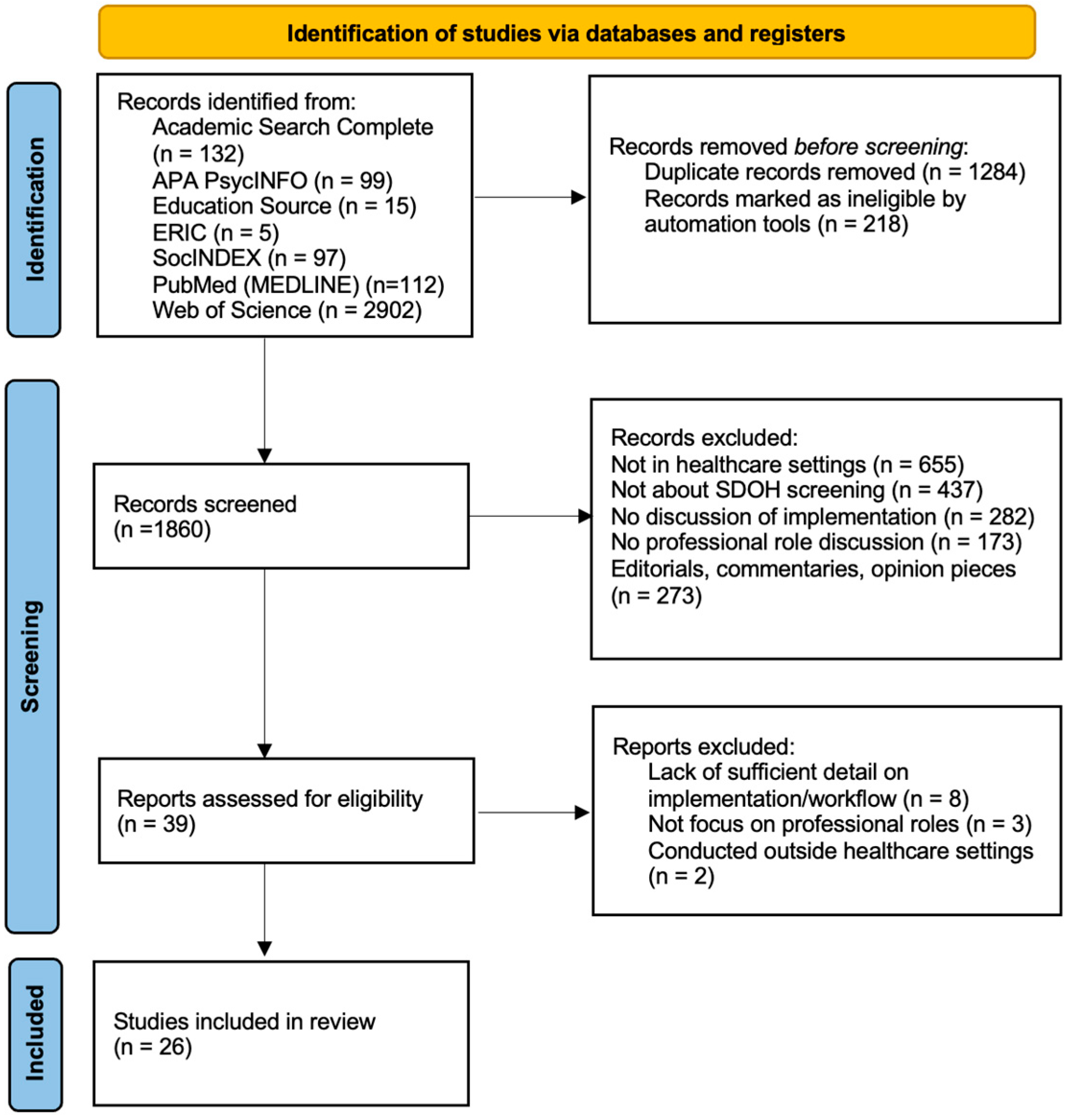 Healthcare 13 01097 g001