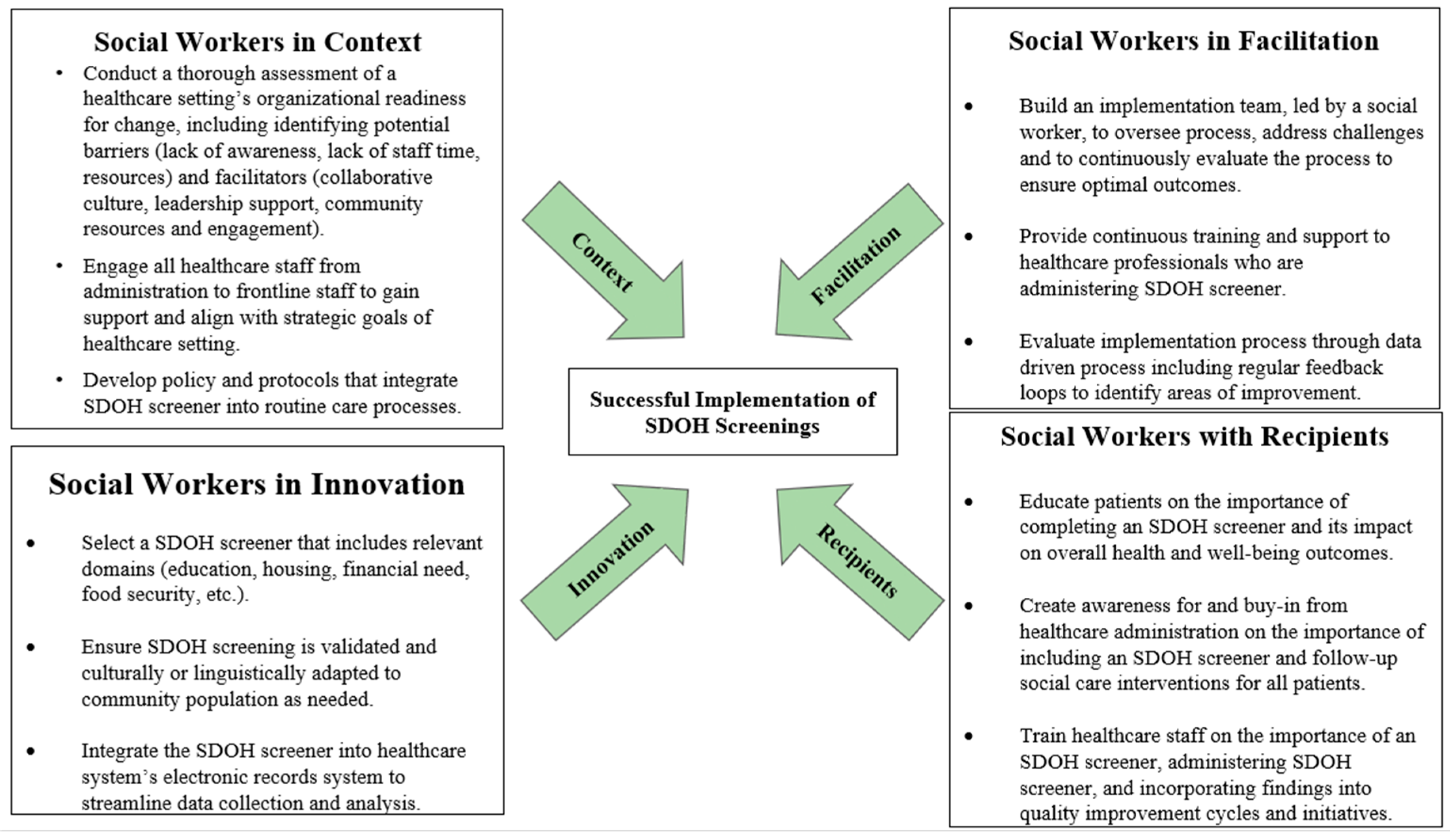 Healthcare 13 01097 g002