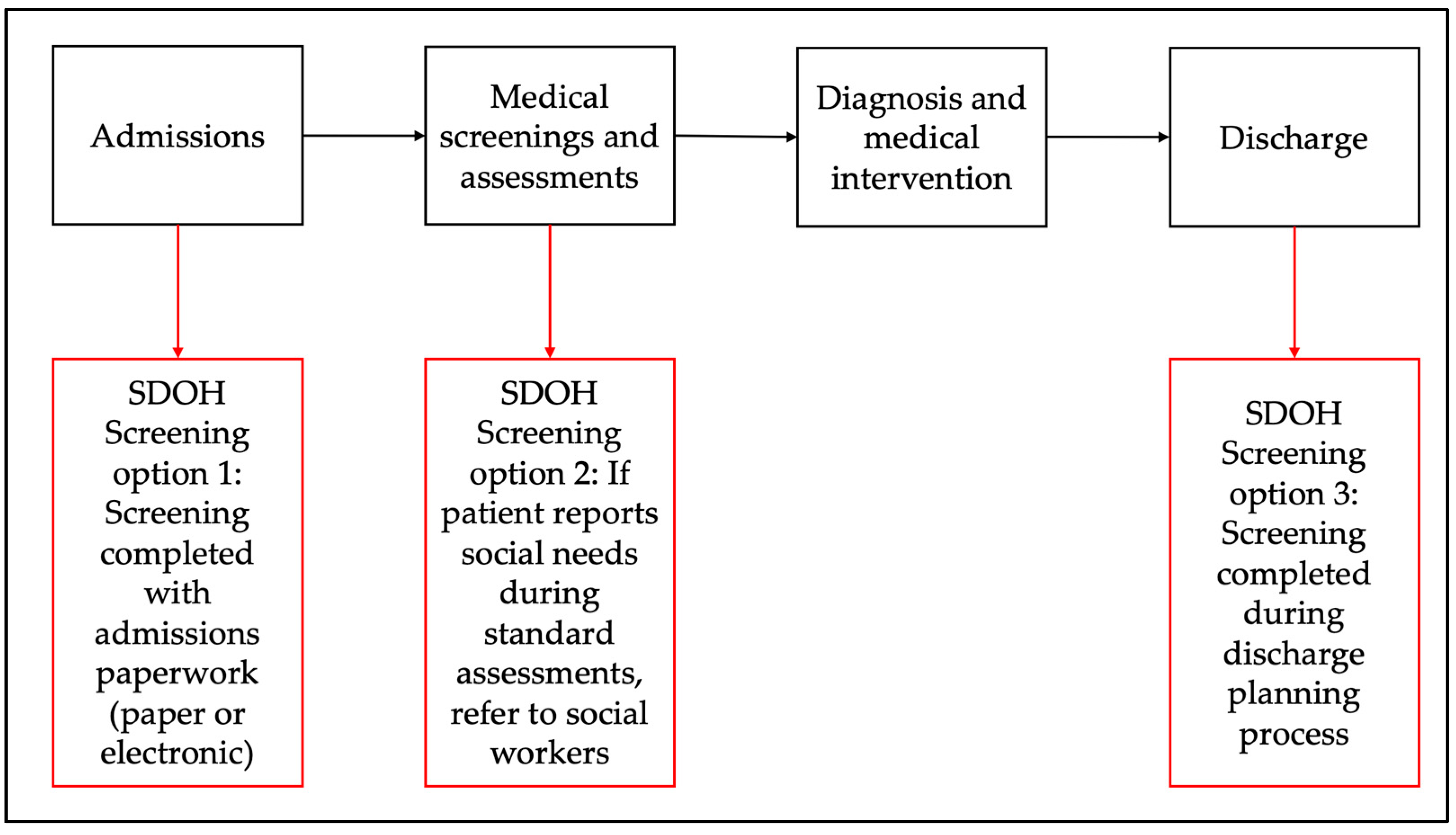 Healthcare 13 01097 g003