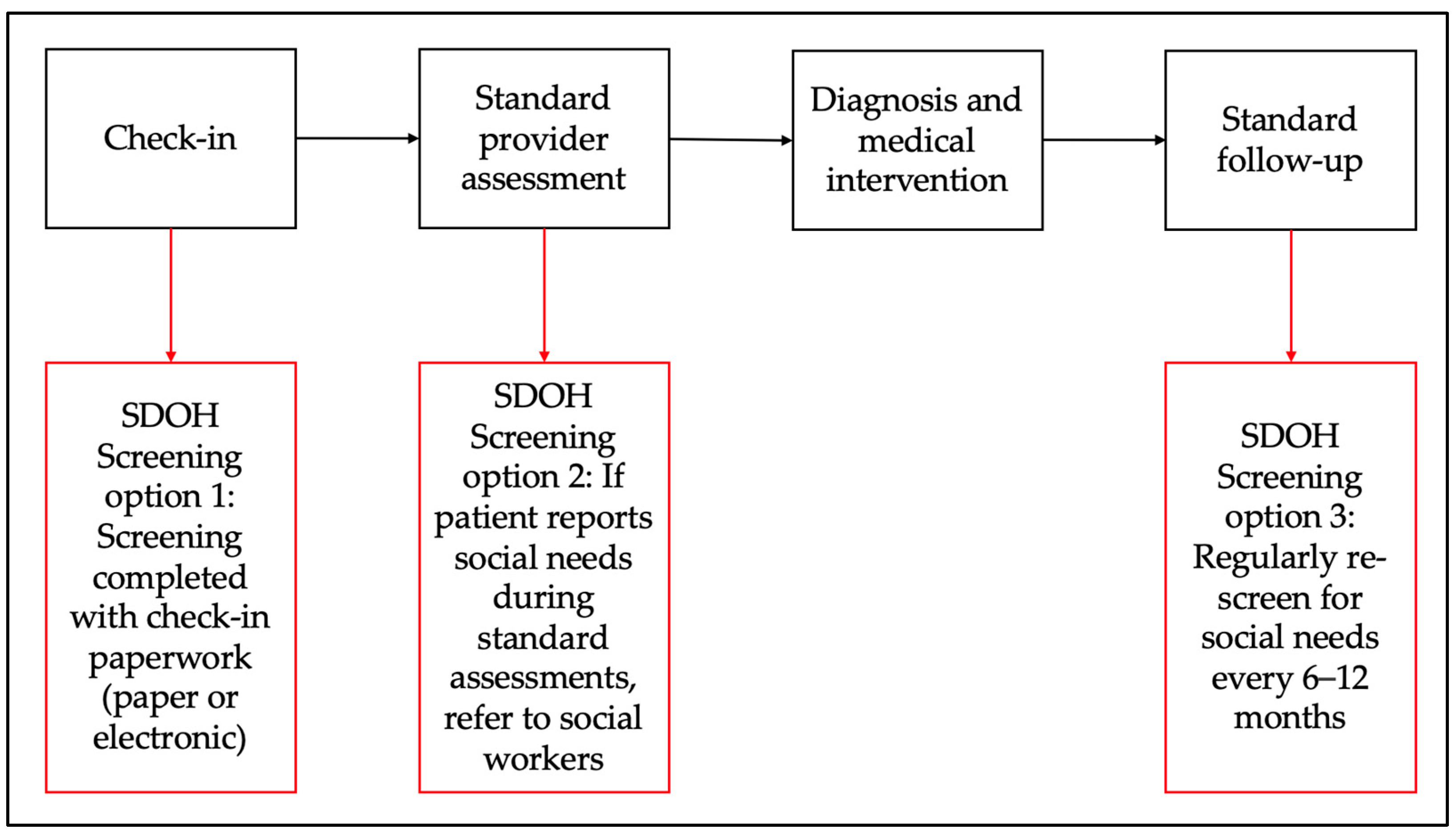 Healthcare 13 01097 g004