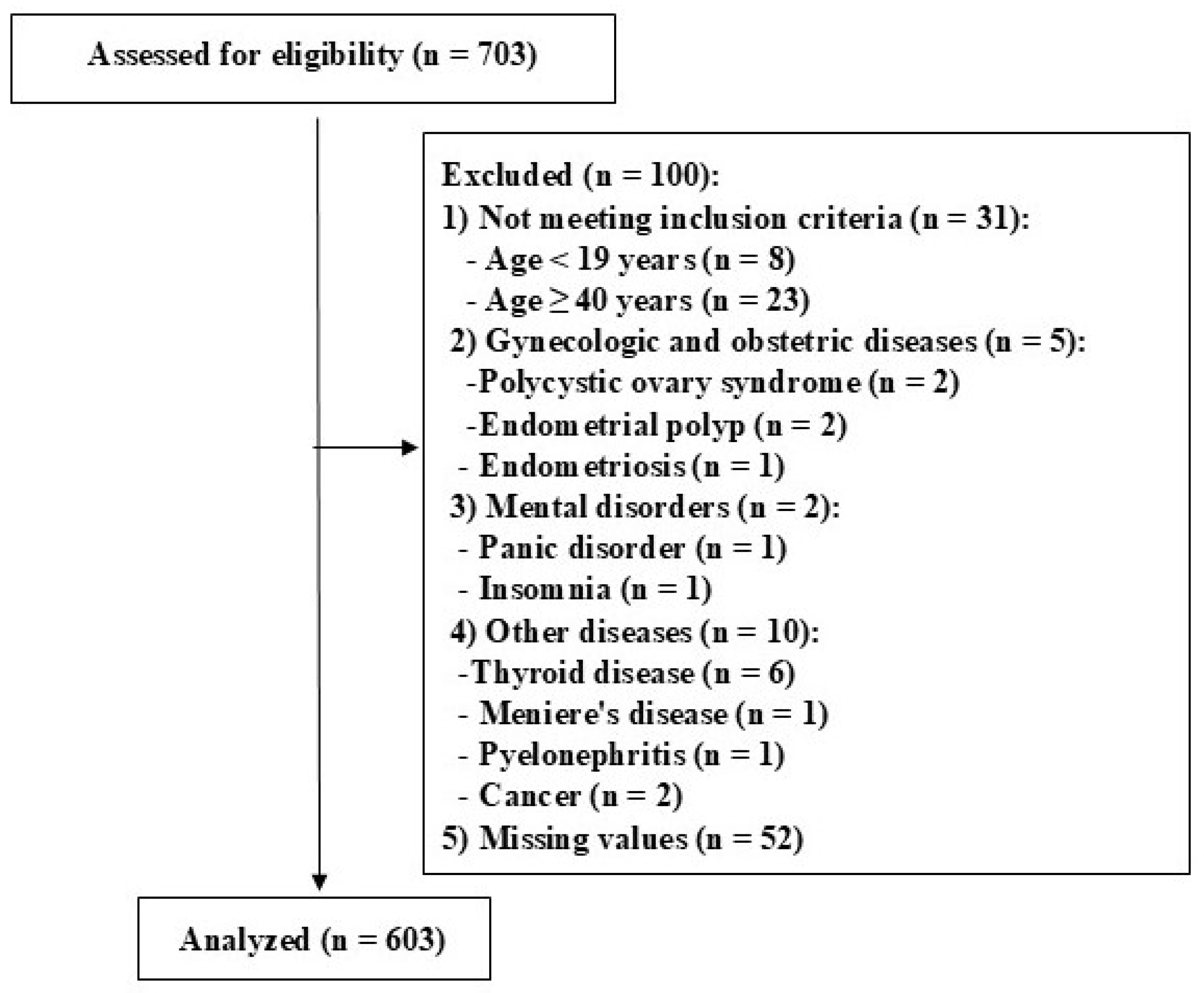 Healthcare 13 01098 g001