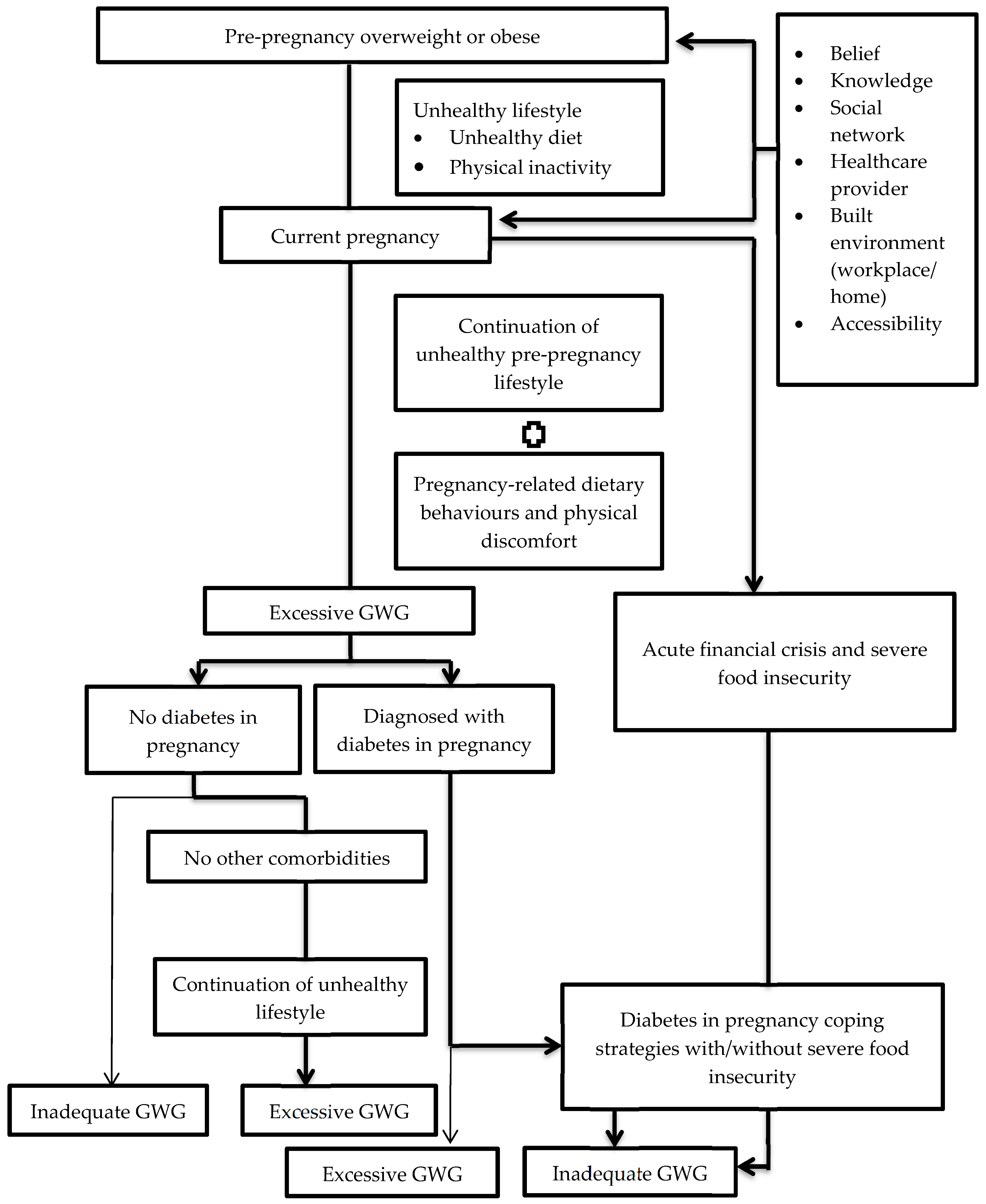 Healthcare 13 01099 g001