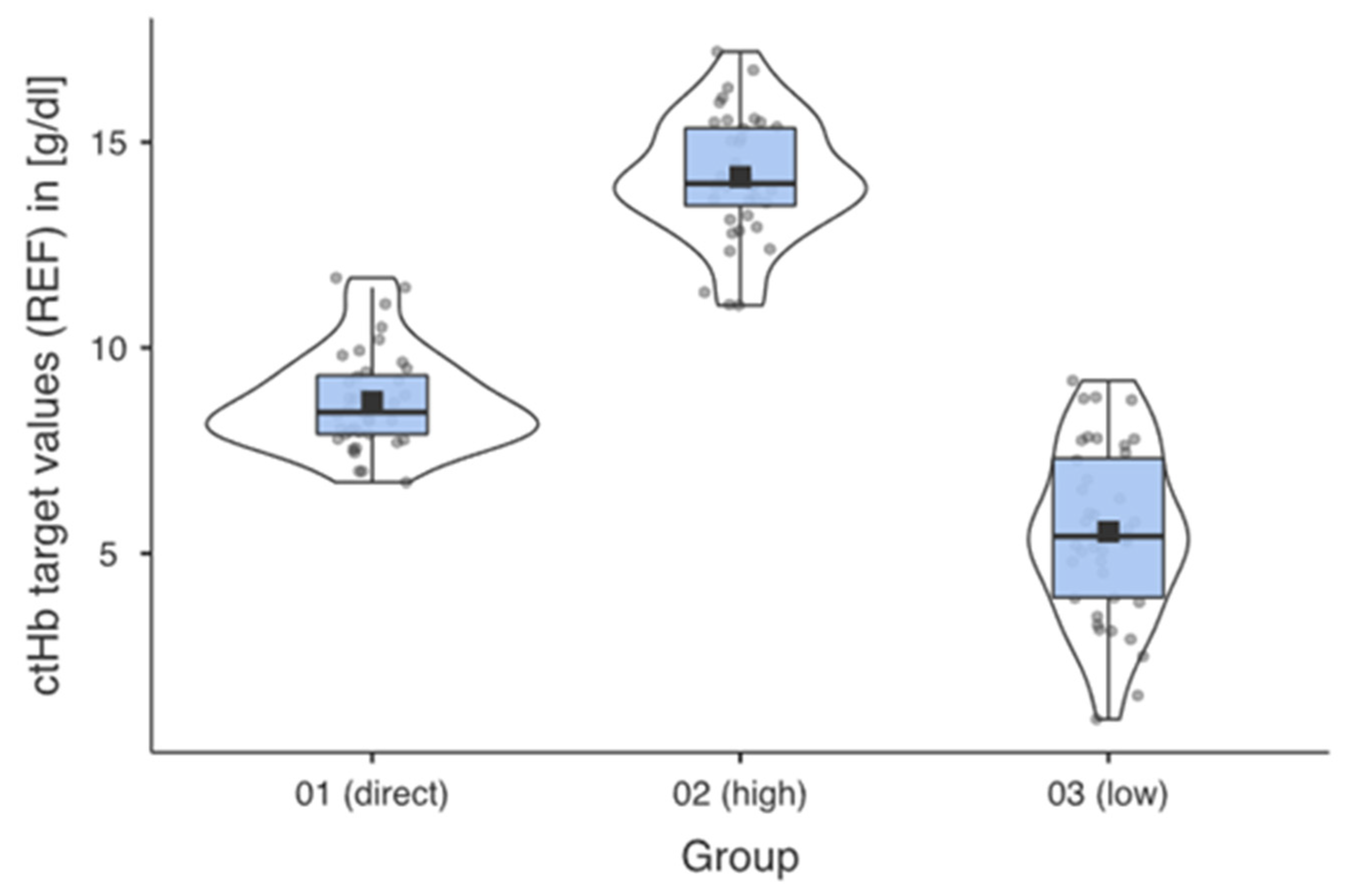 Healthcare 13 01102 g002 Healthcare 13 01102 g002