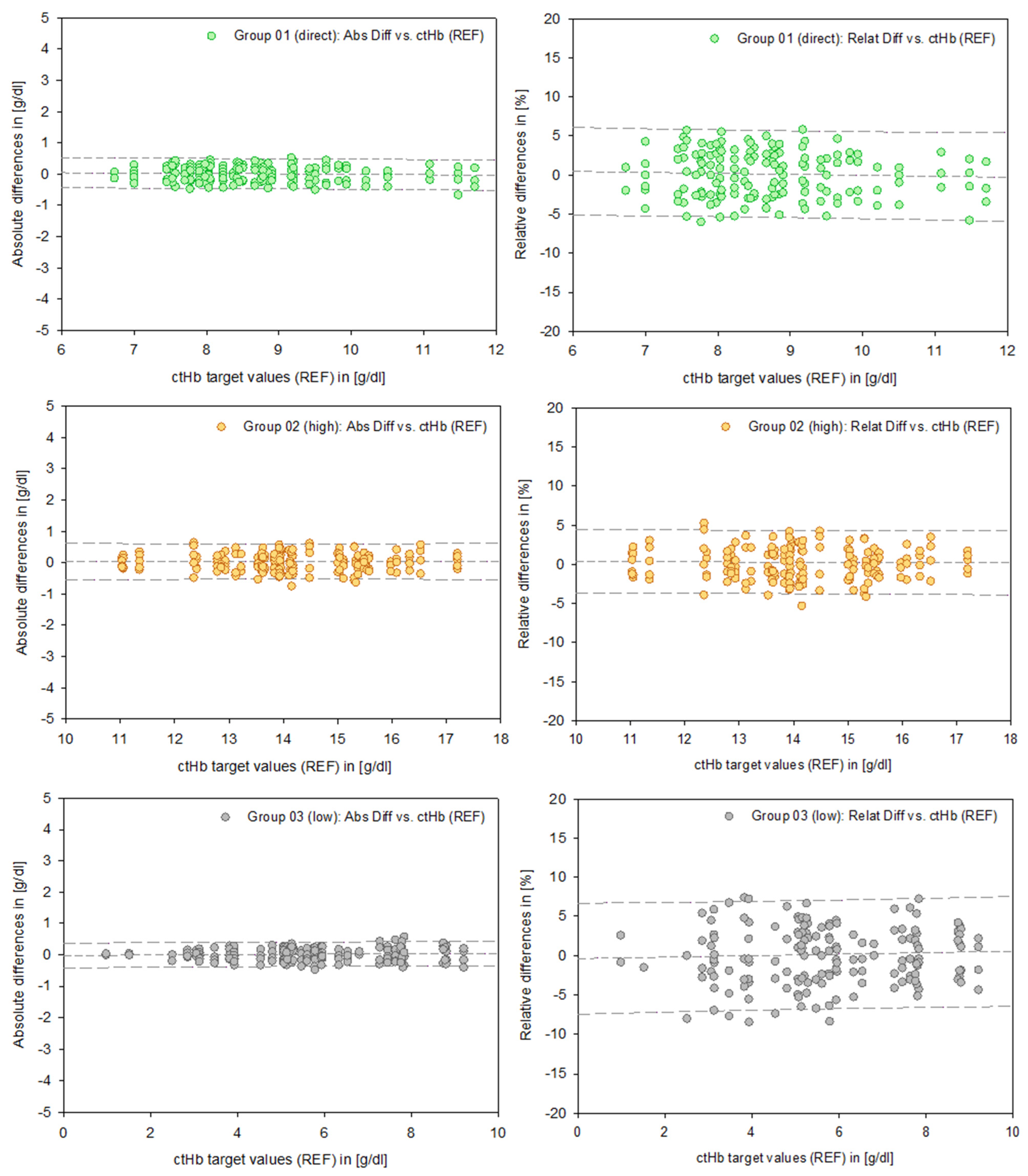 Healthcare 13 01102 g004 Healthcare 13 01102 g004