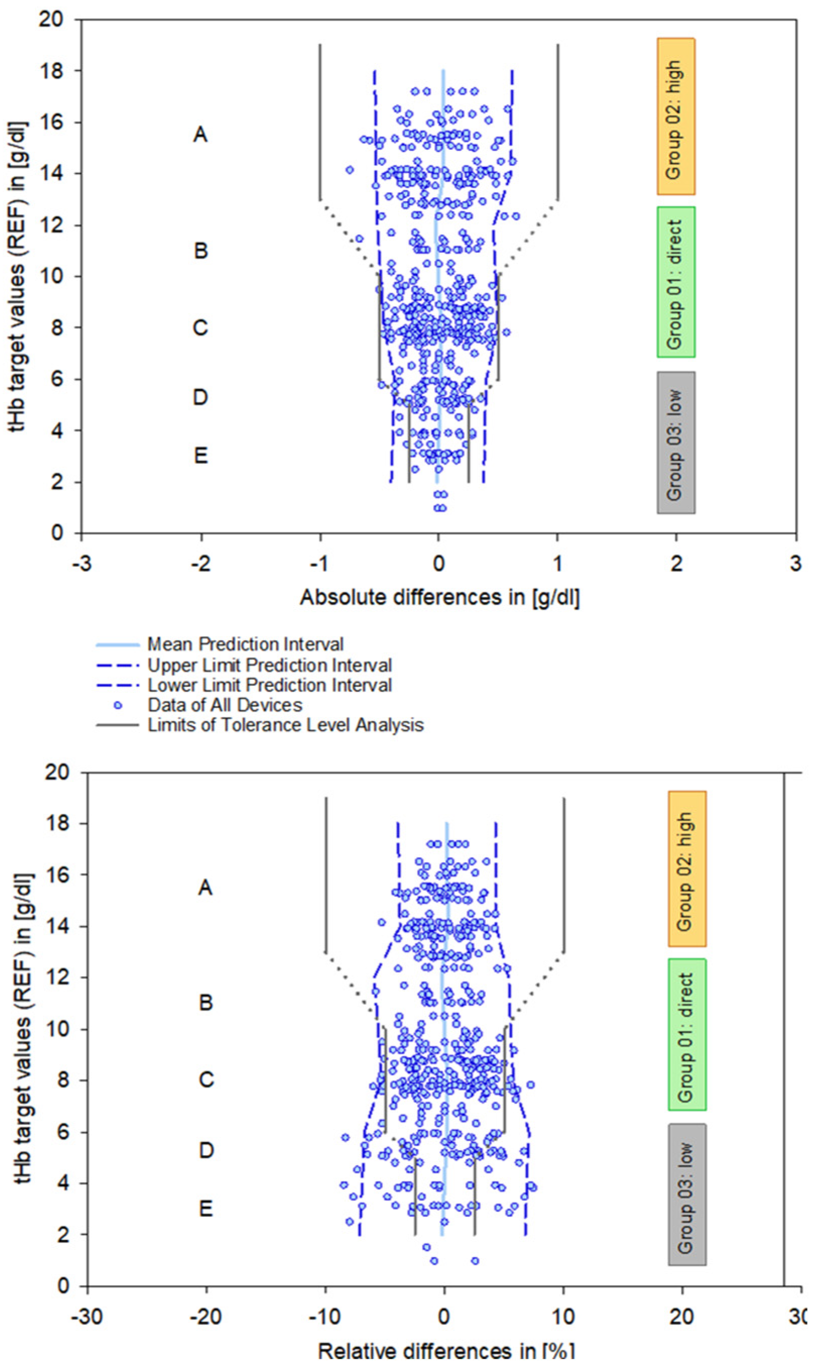 Healthcare 13 01102 g005 Healthcare 13 01102 g005