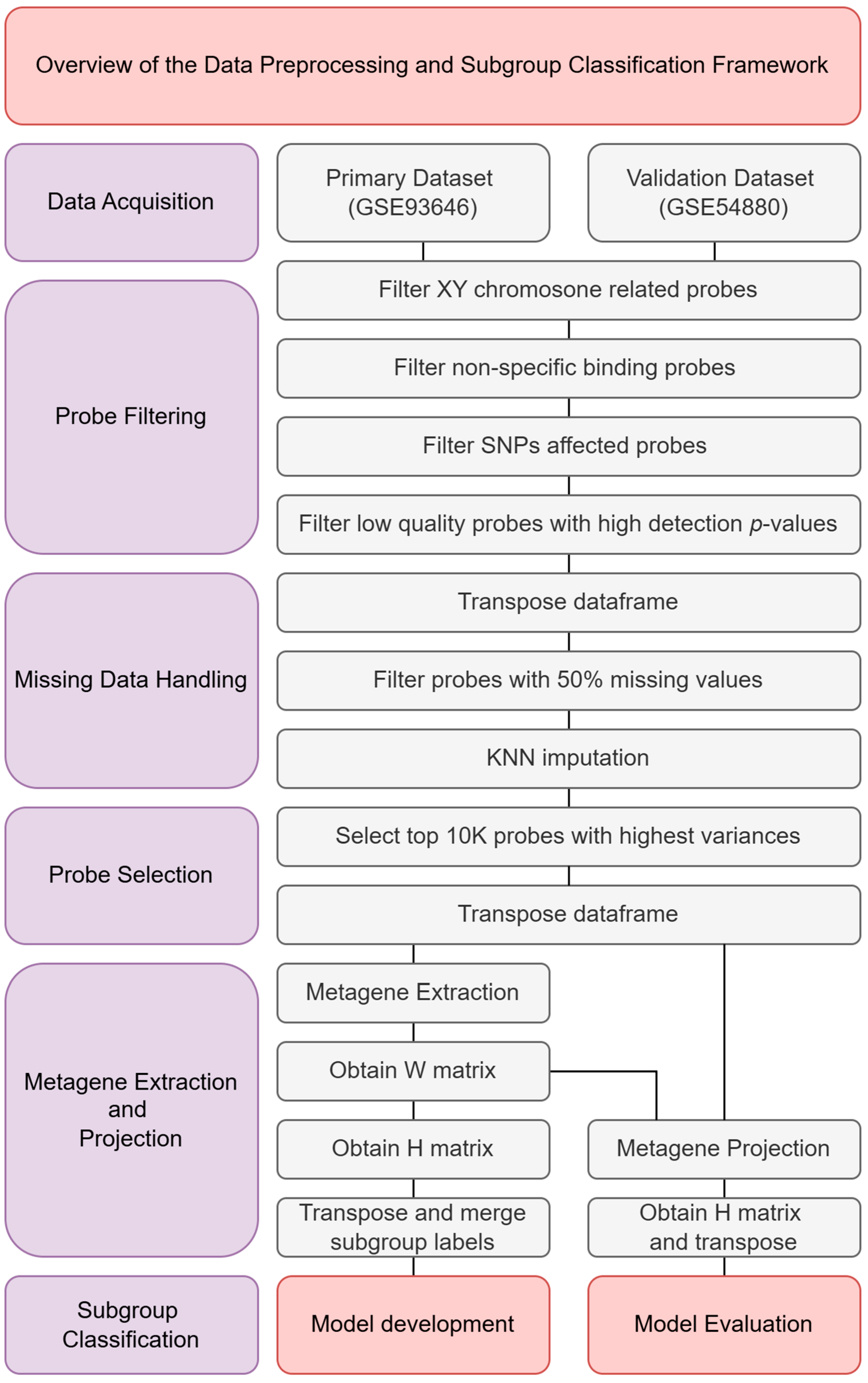 Healthcare 13 01114 g001