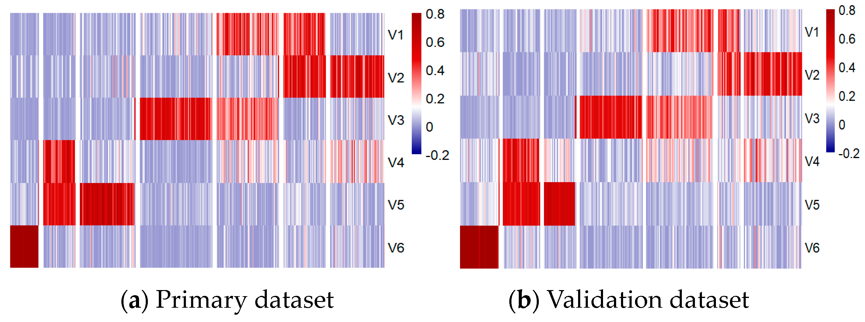 Healthcare 13 01114 g006