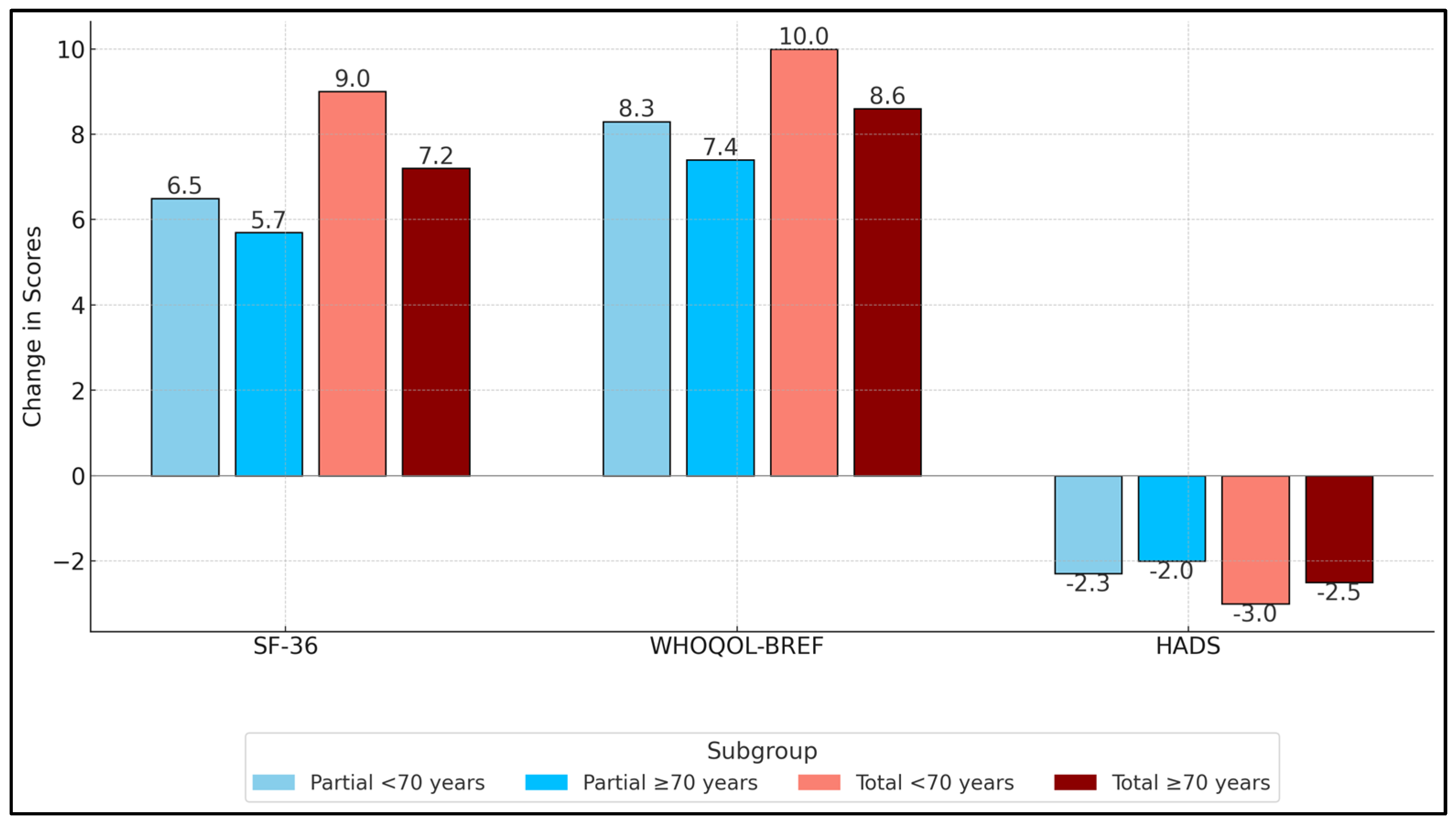 Healthcare 13 01126 g001