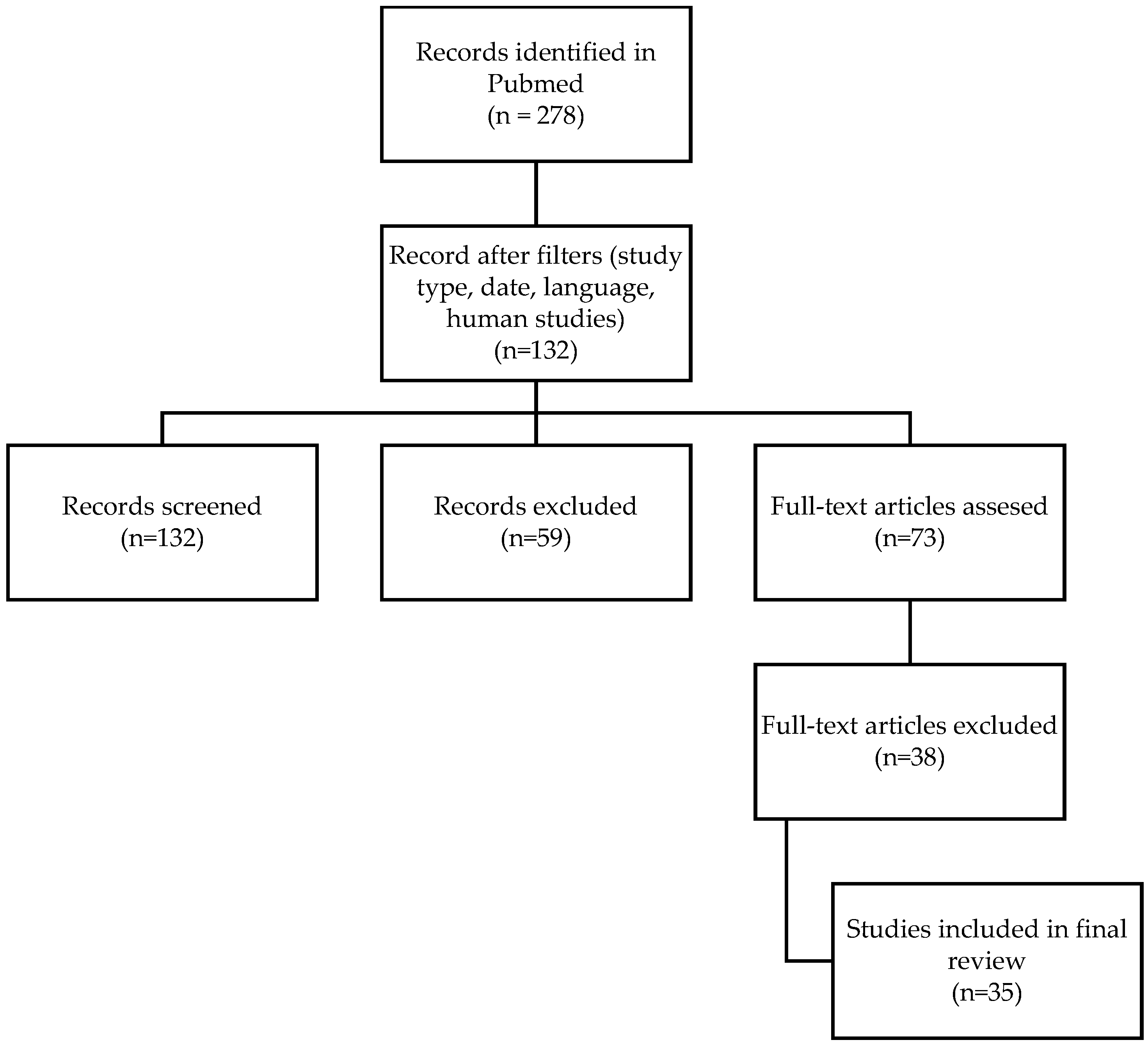 Healthcare 13 01130 g001