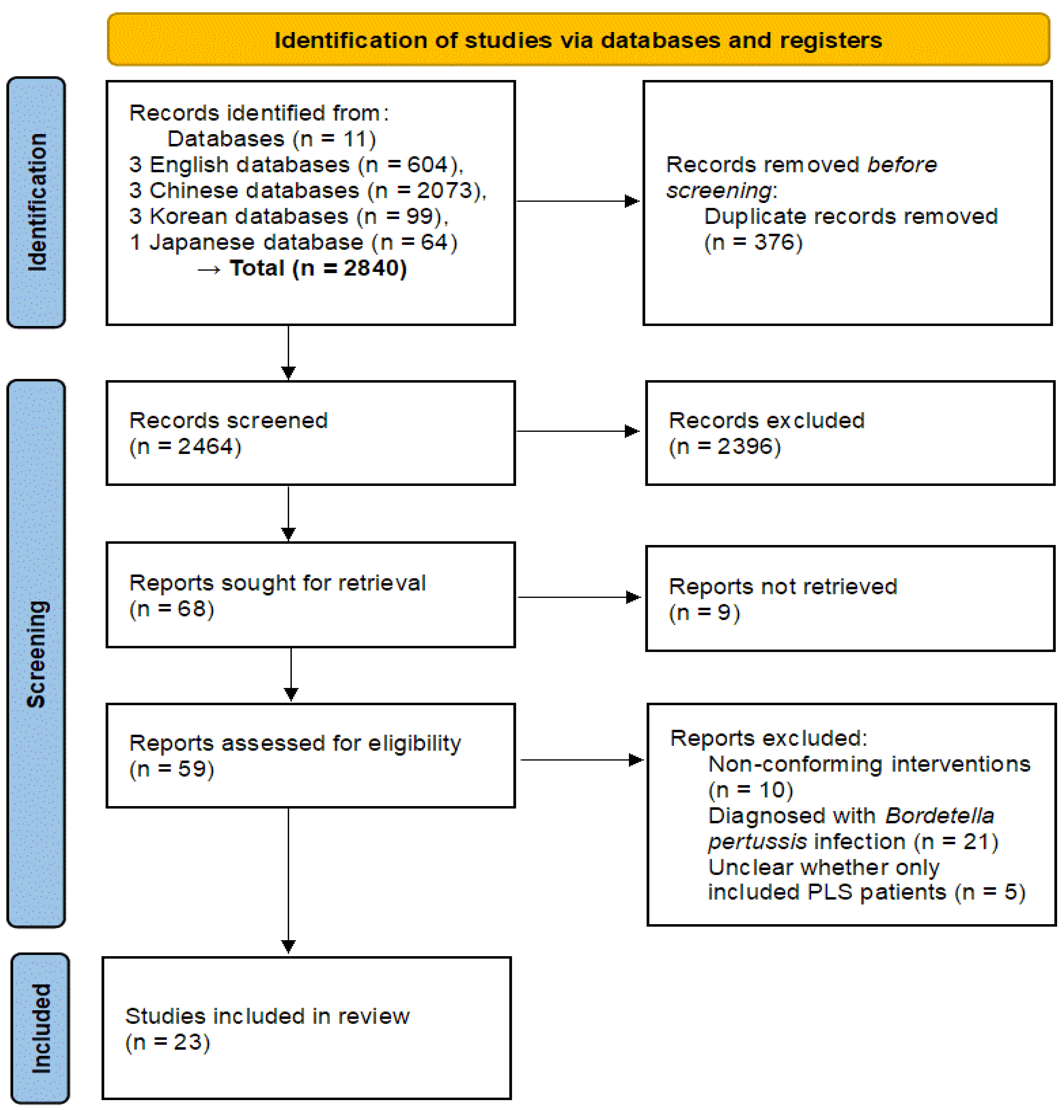 Healthcare 13 01131 g001