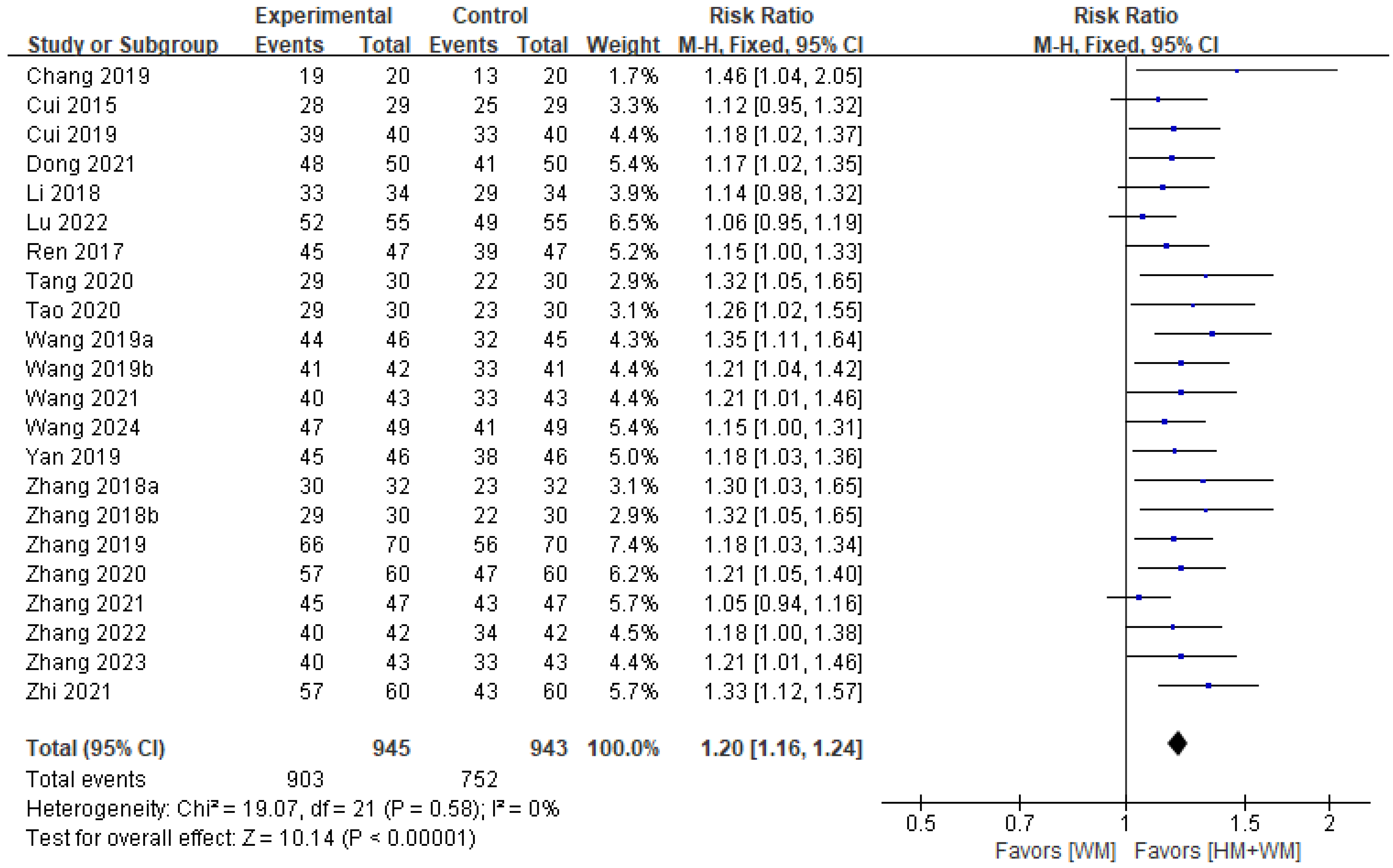 Healthcare 13 01131 g002