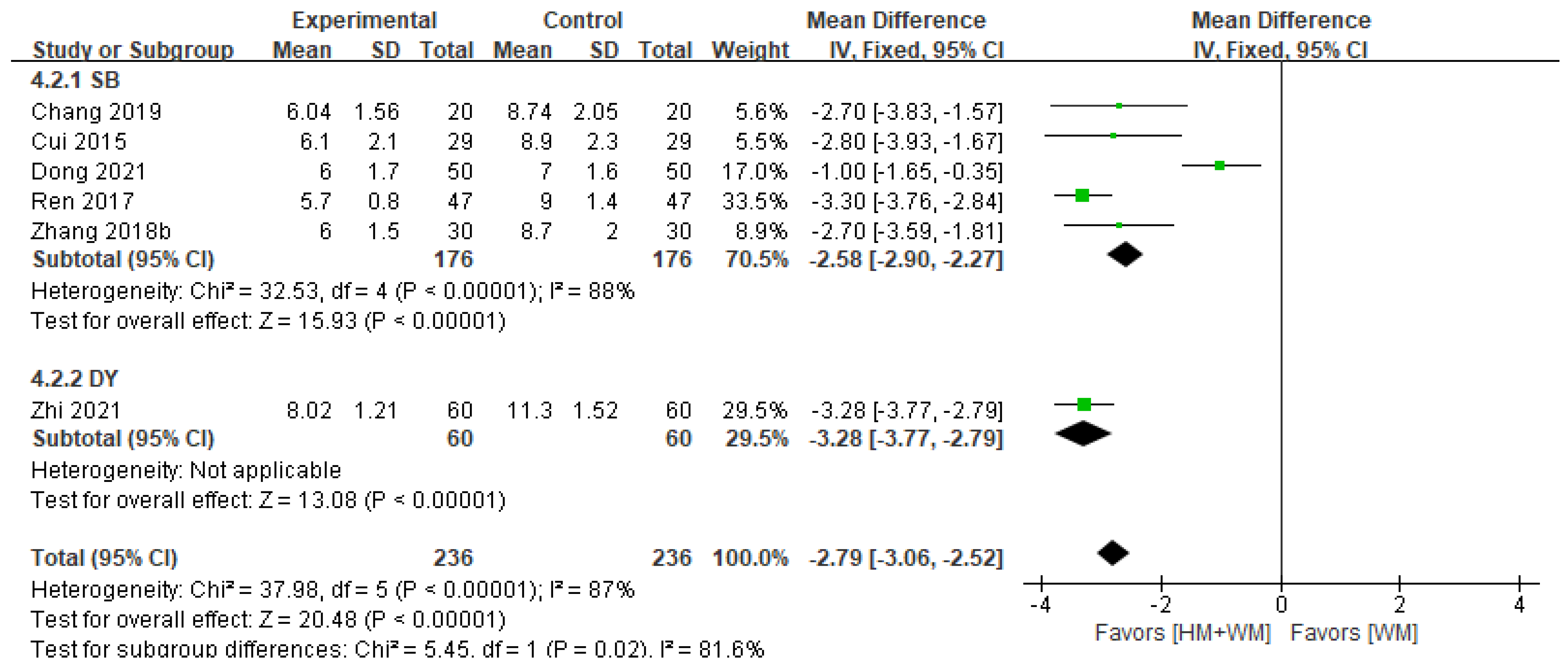 Healthcare 13 01131 g004