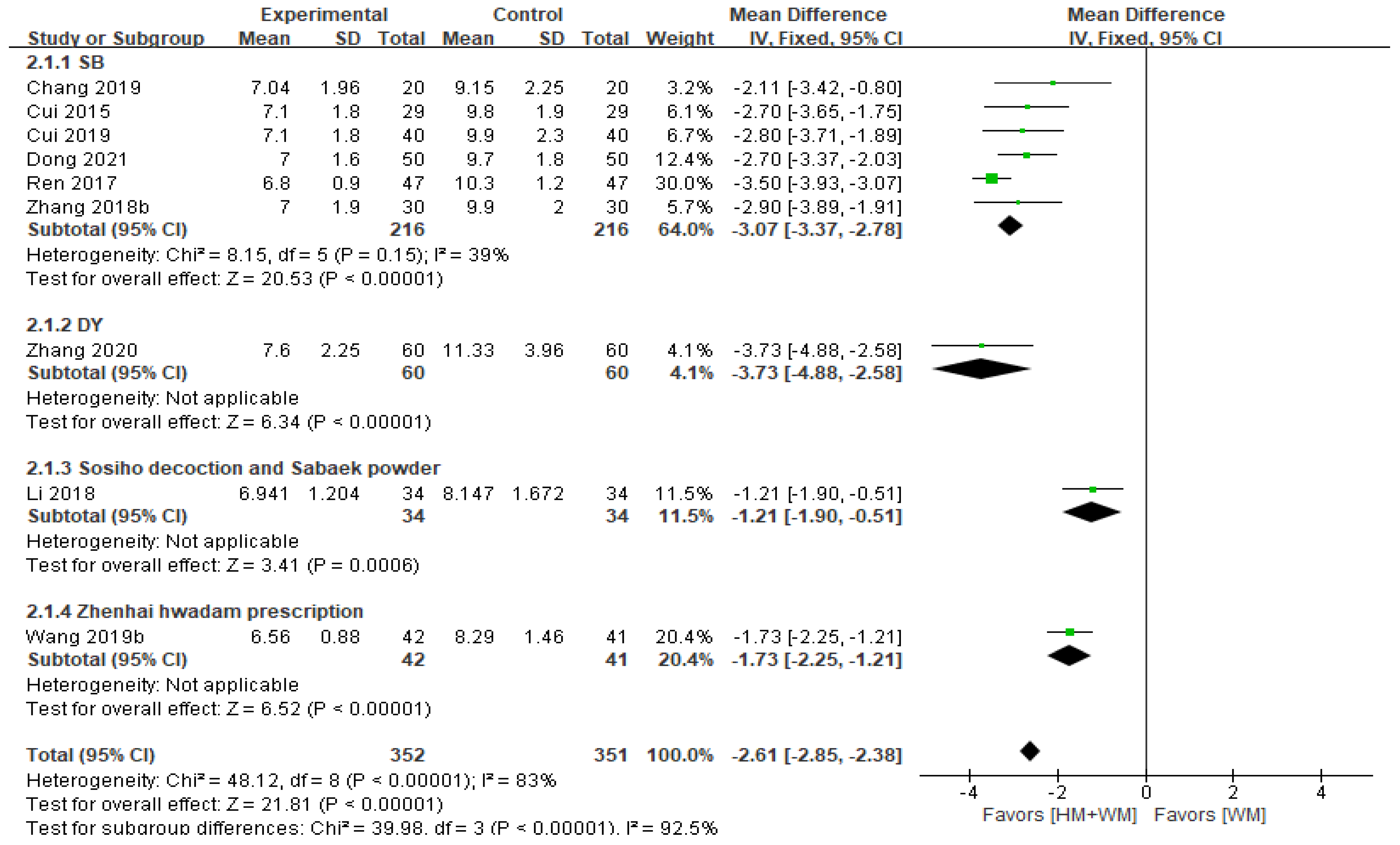 Healthcare 13 01131 g005