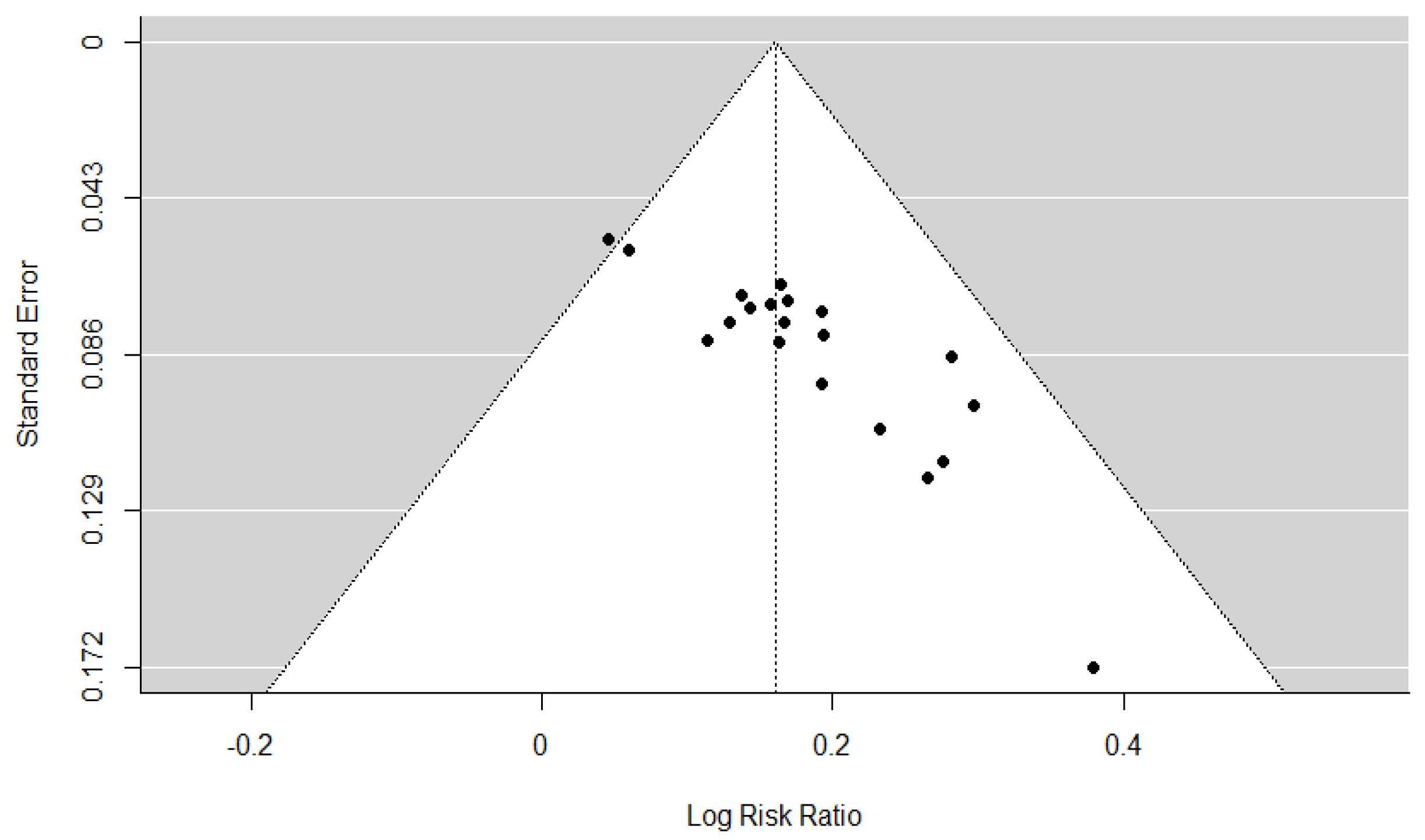 Healthcare 13 01131 g006