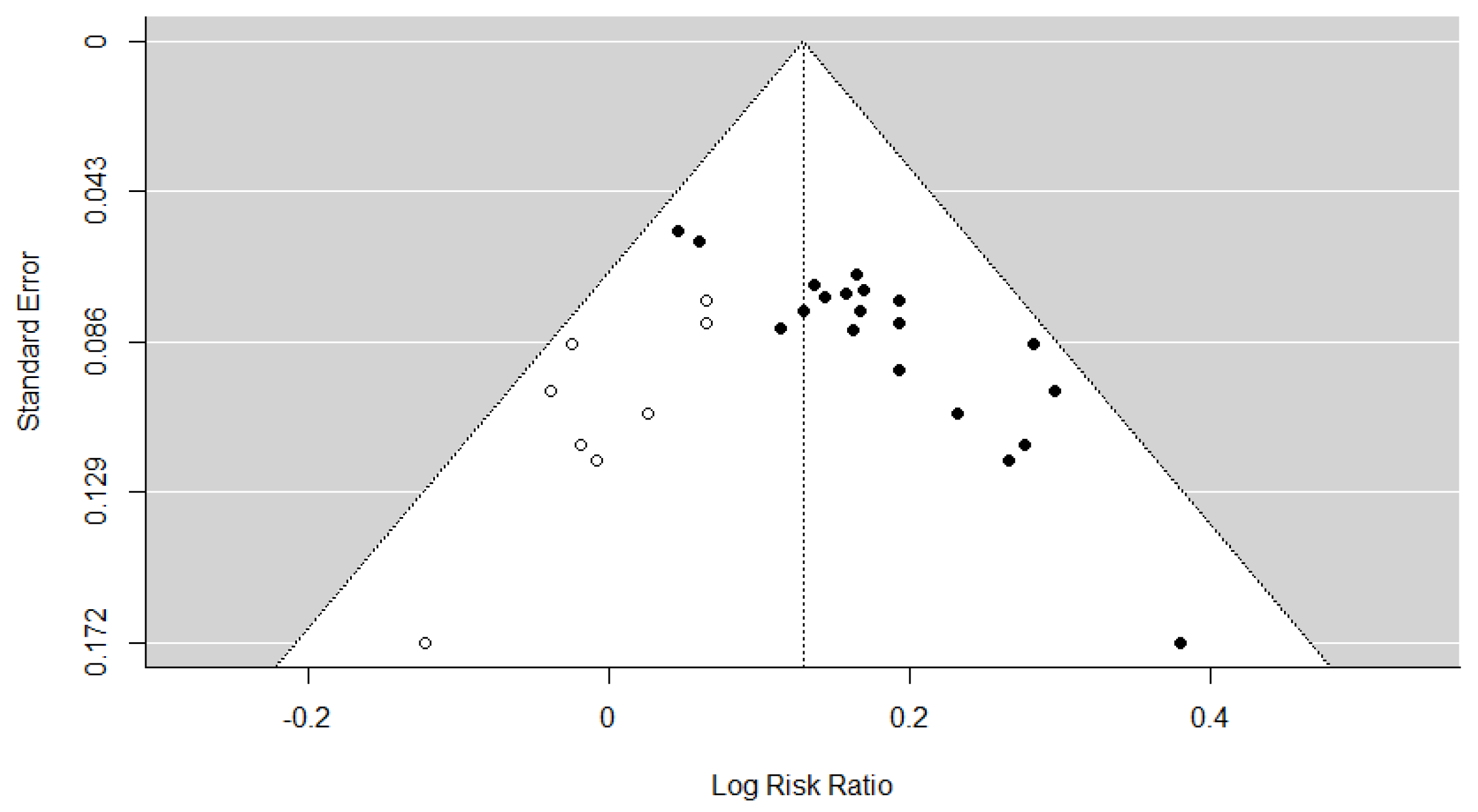 Healthcare 13 01131 g007
