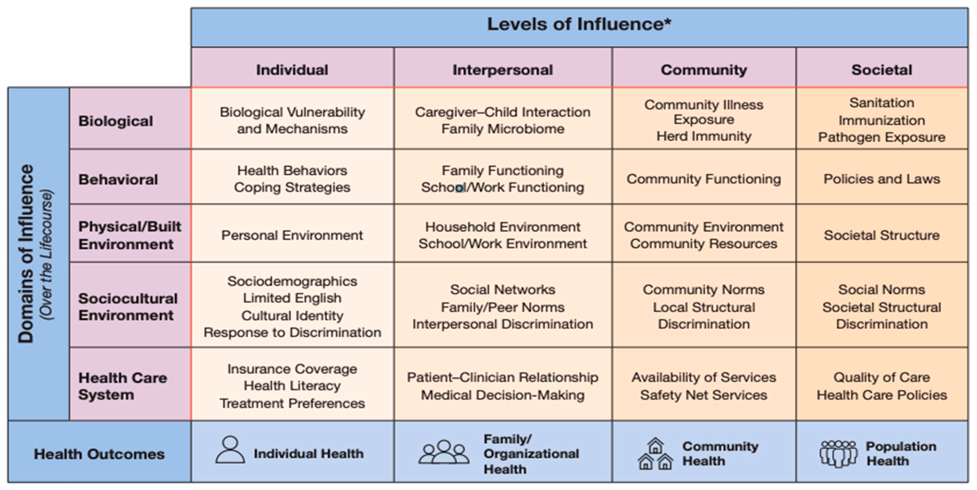 Healthcare 13 01132 g001